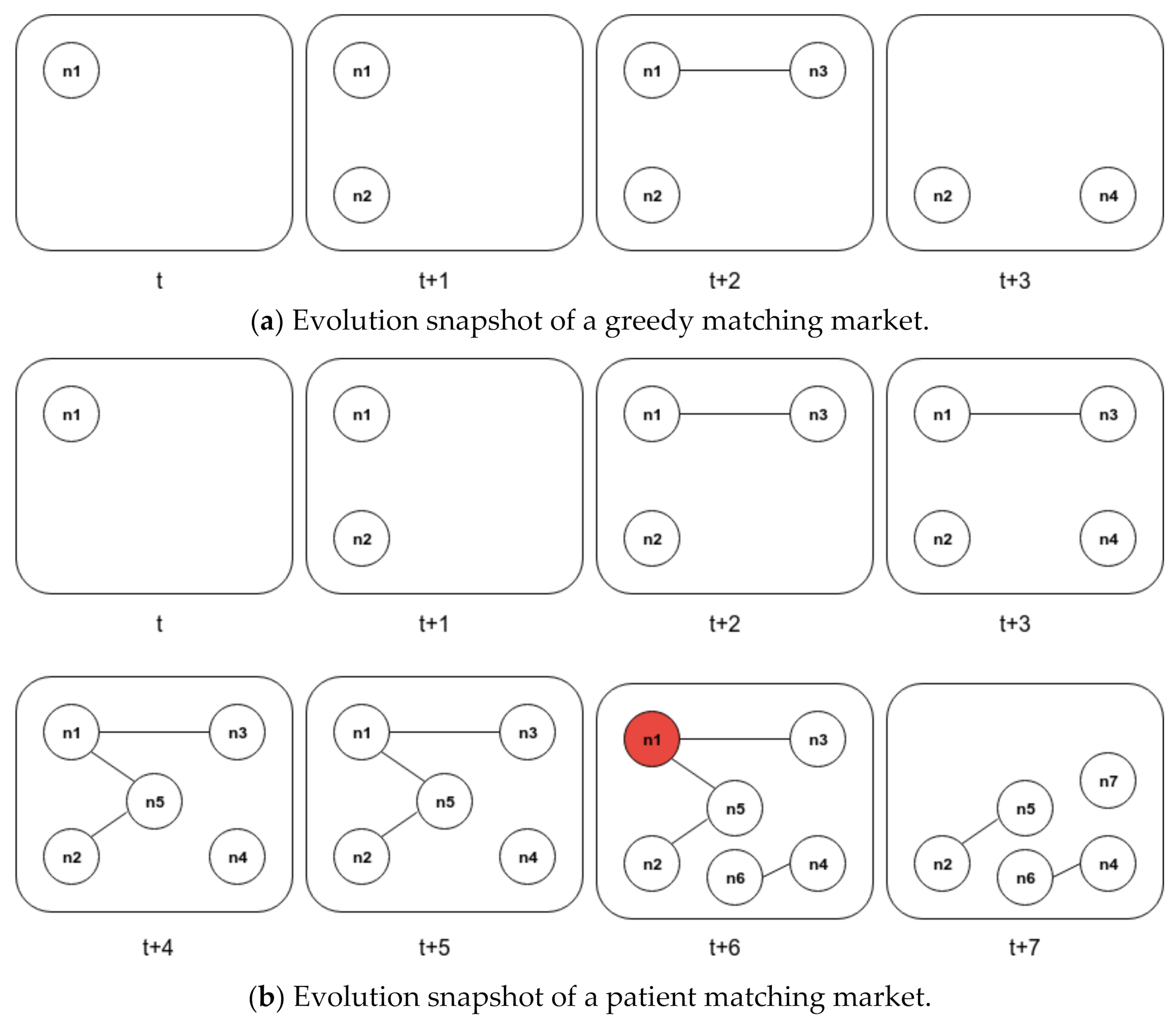 Futureinternet 13 00065 g009 Futureinternet 13 00065 g009