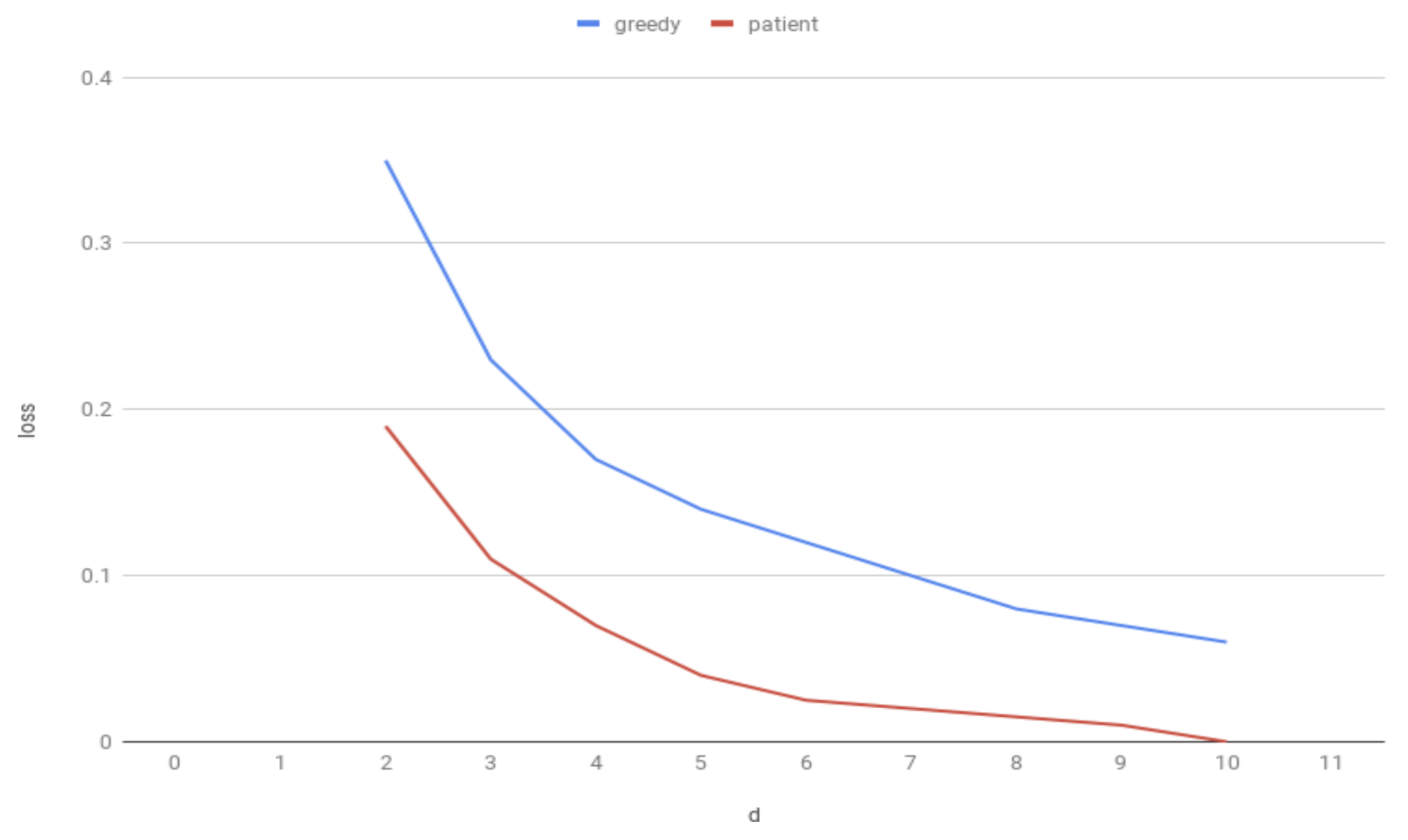 Futureinternet 13 00065 g010 Futureinternet 13 00065 g010