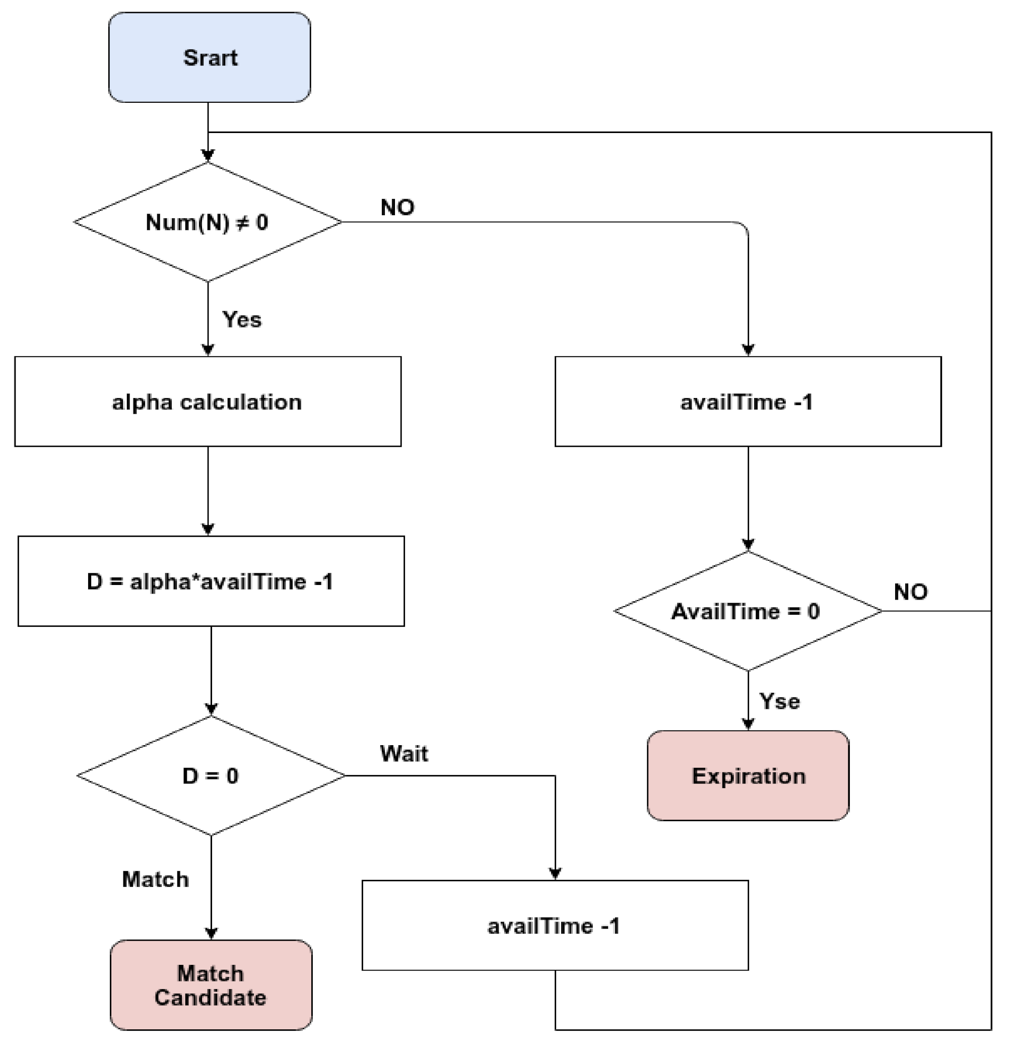 Futureinternet 13 00065 g012 Futureinternet 13 00065 g012