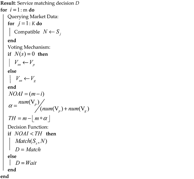 Futureinternet 13 00065 i001