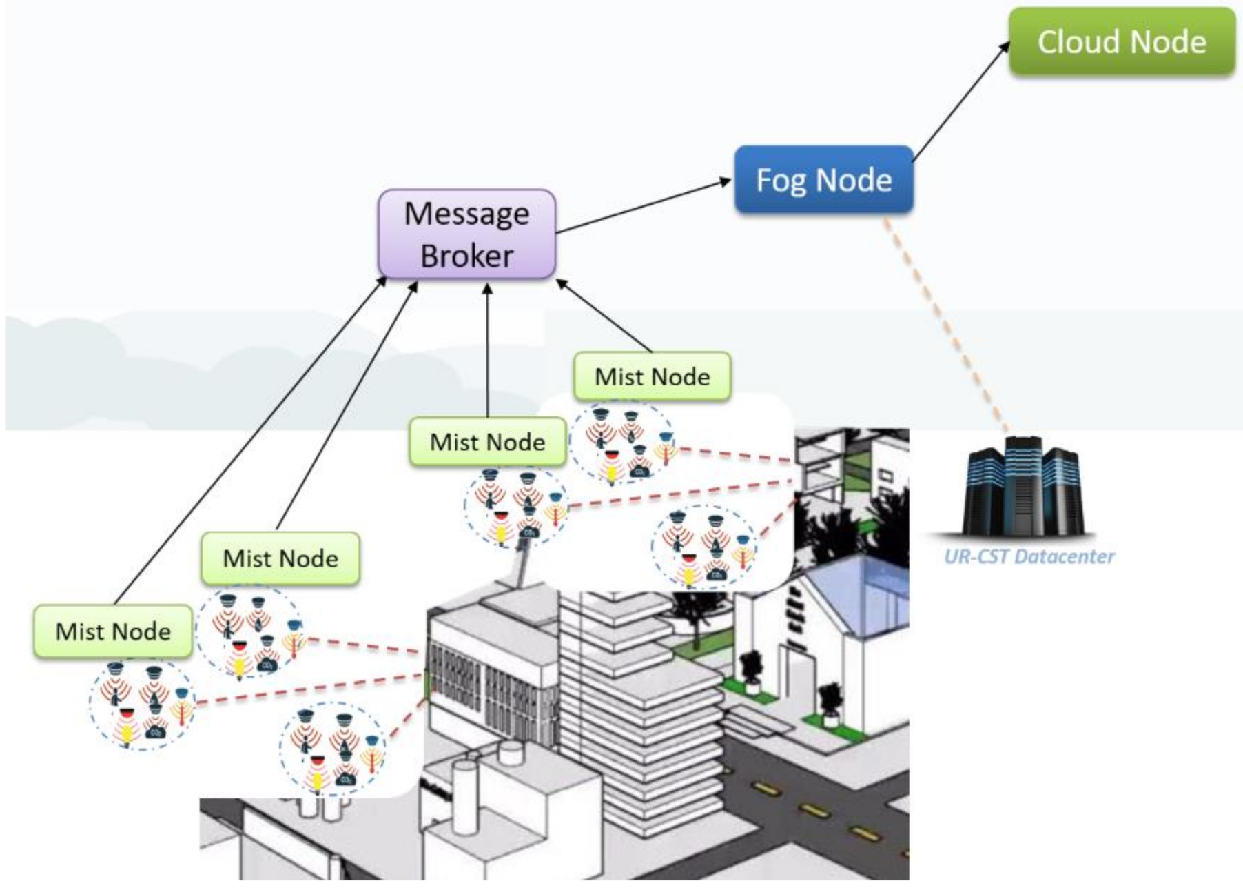 Futureinternet 13 00067 g003