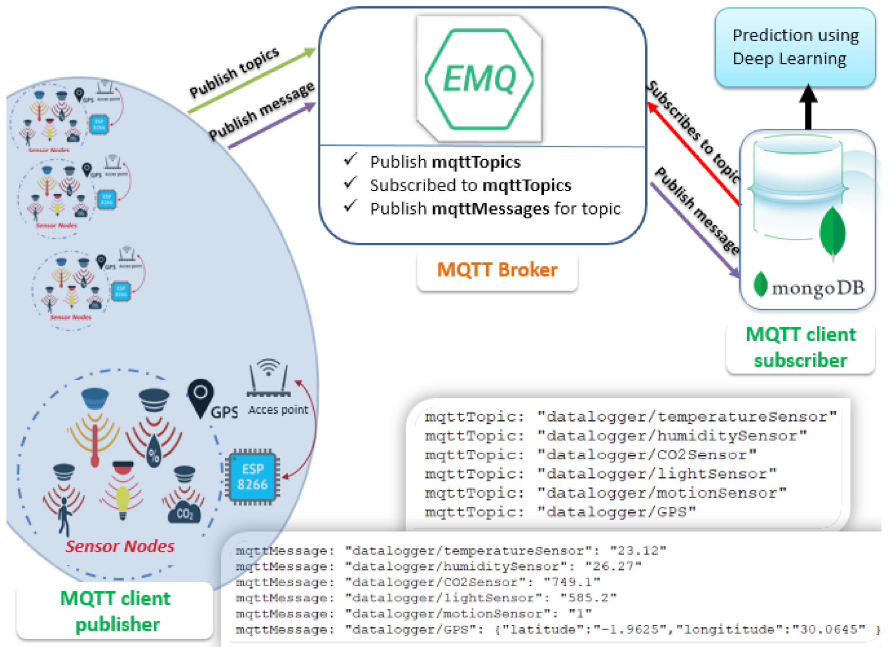 Futureinternet 13 00067 g004