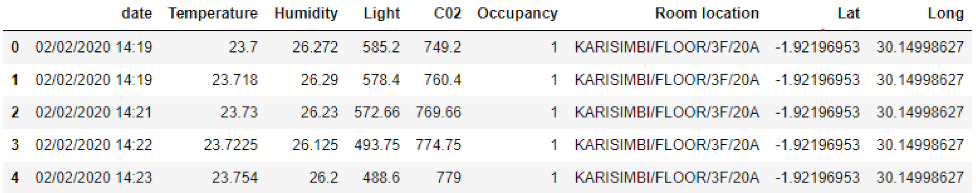 Futureinternet 13 00067 g010