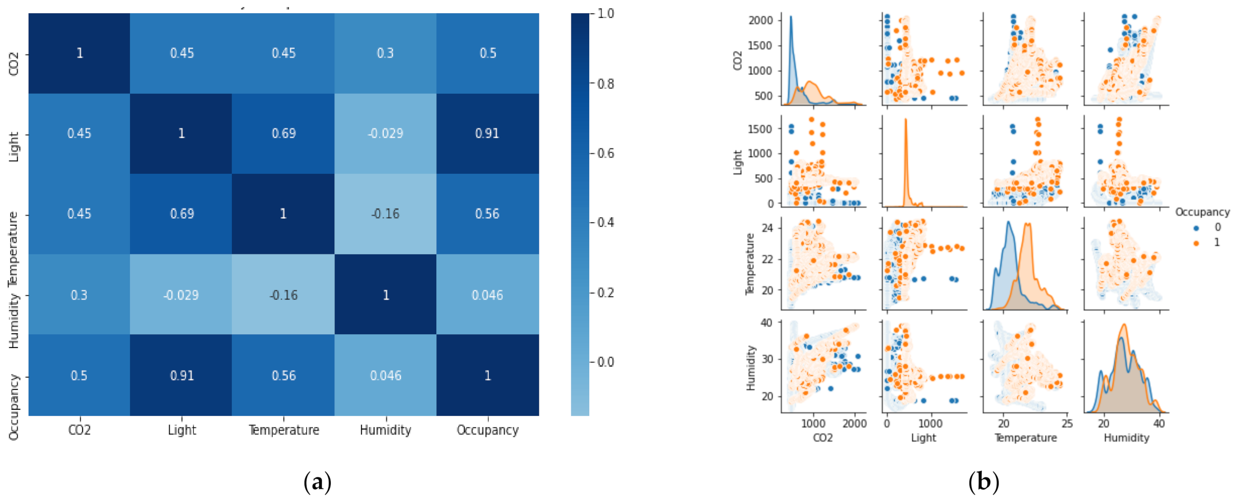 Futureinternet 13 00067 g011
