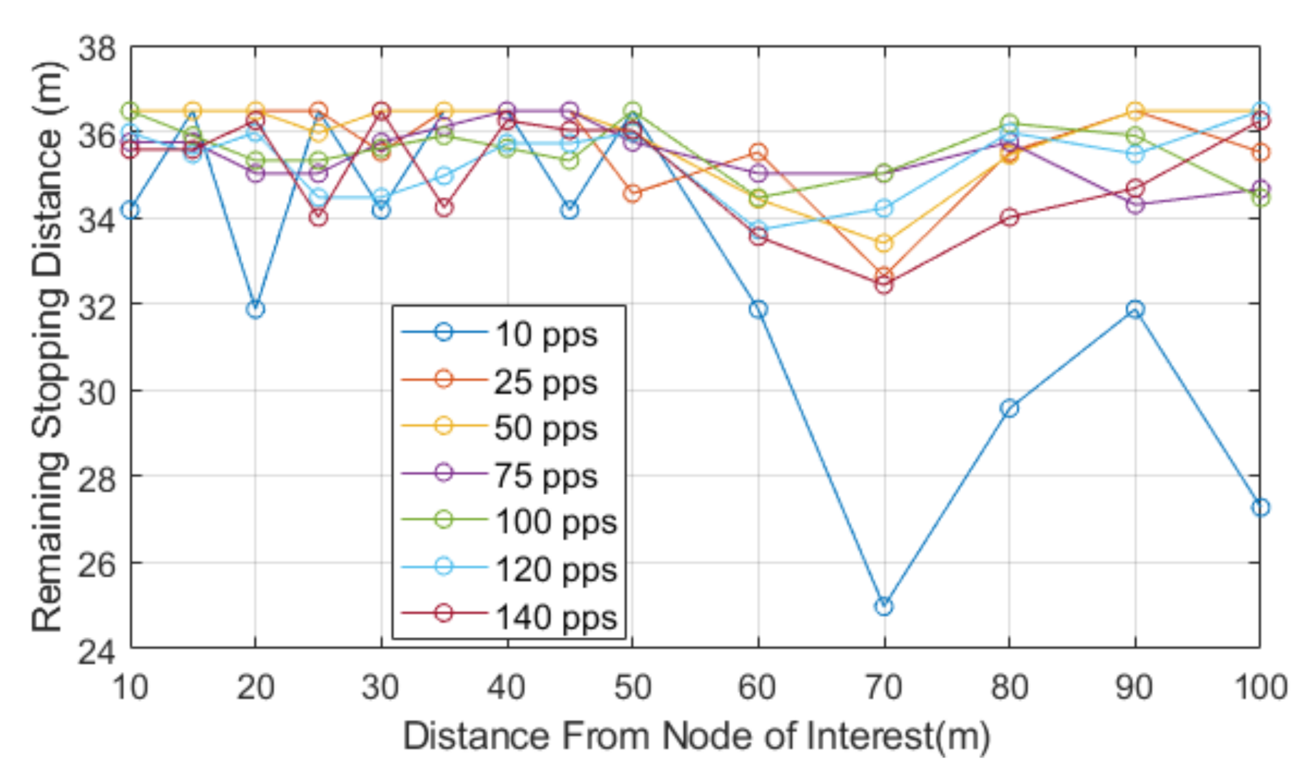 Futureinternet 13 00068 g010