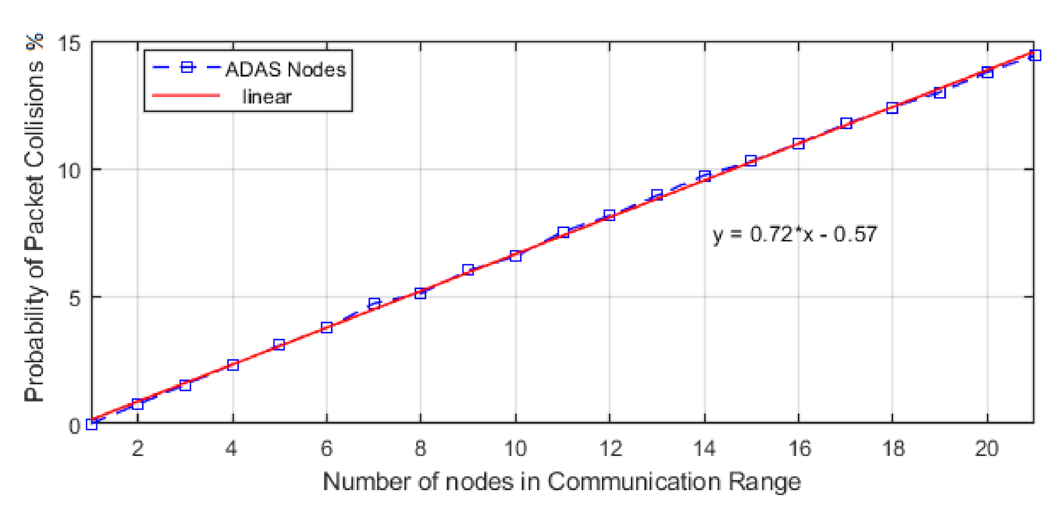 Futureinternet 13 00068 g014