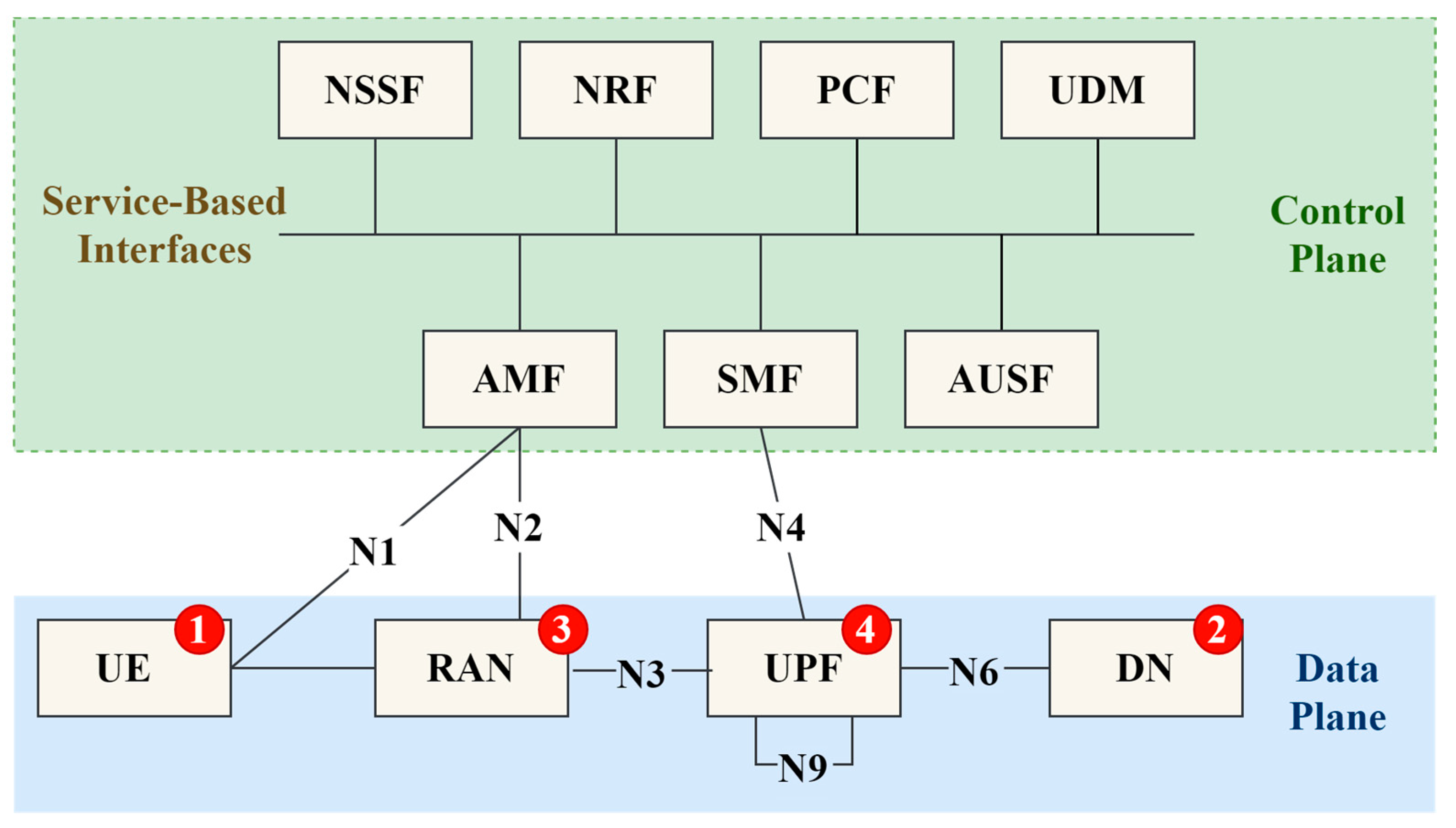 Futureinternet 13 00069 g001 Futureinternet 13 00069 g001