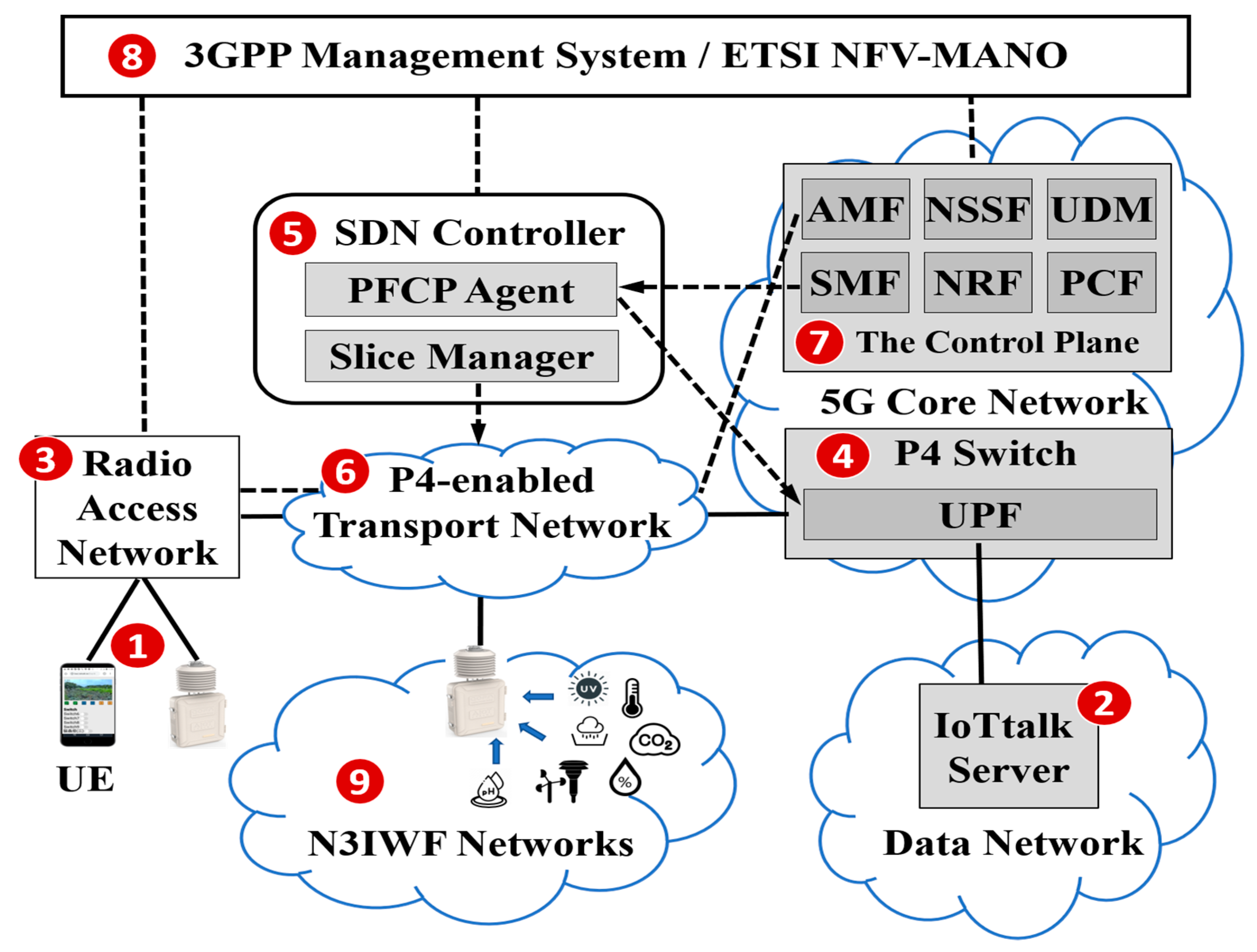 Futureinternet 13 00069 g002 Futureinternet 13 00069 g002