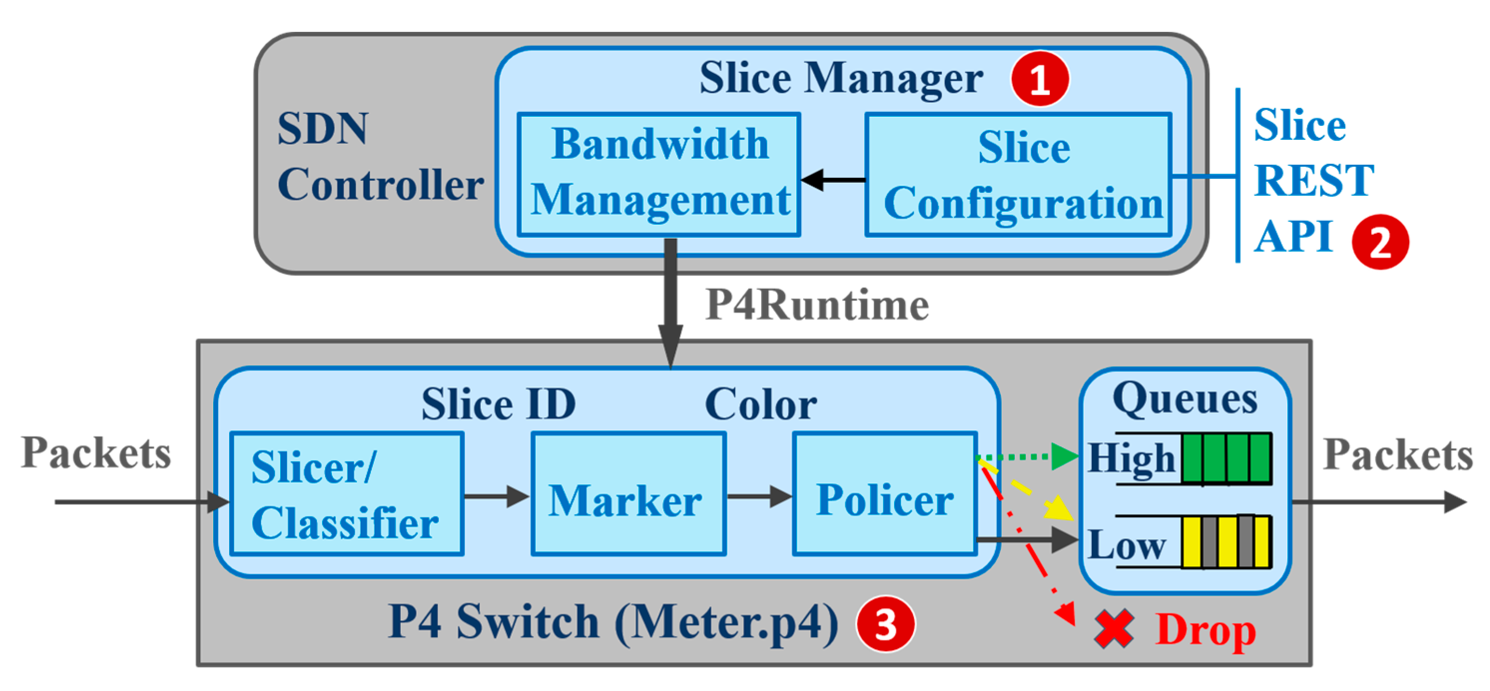 Futureinternet 13 00069 g006 Futureinternet 13 00069 g006