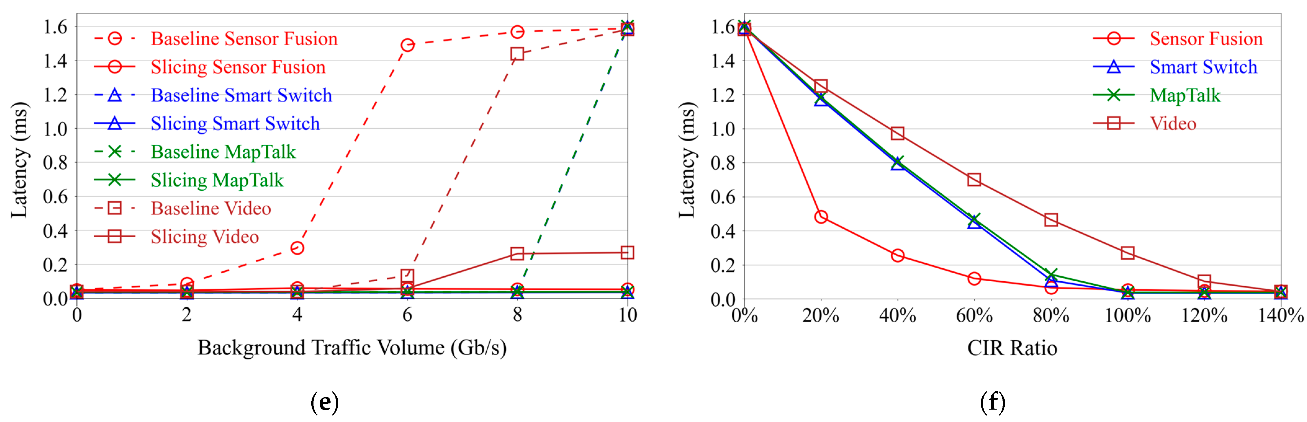 Futureinternet 13 00069 g007b Futureinternet 13 00069 g007b