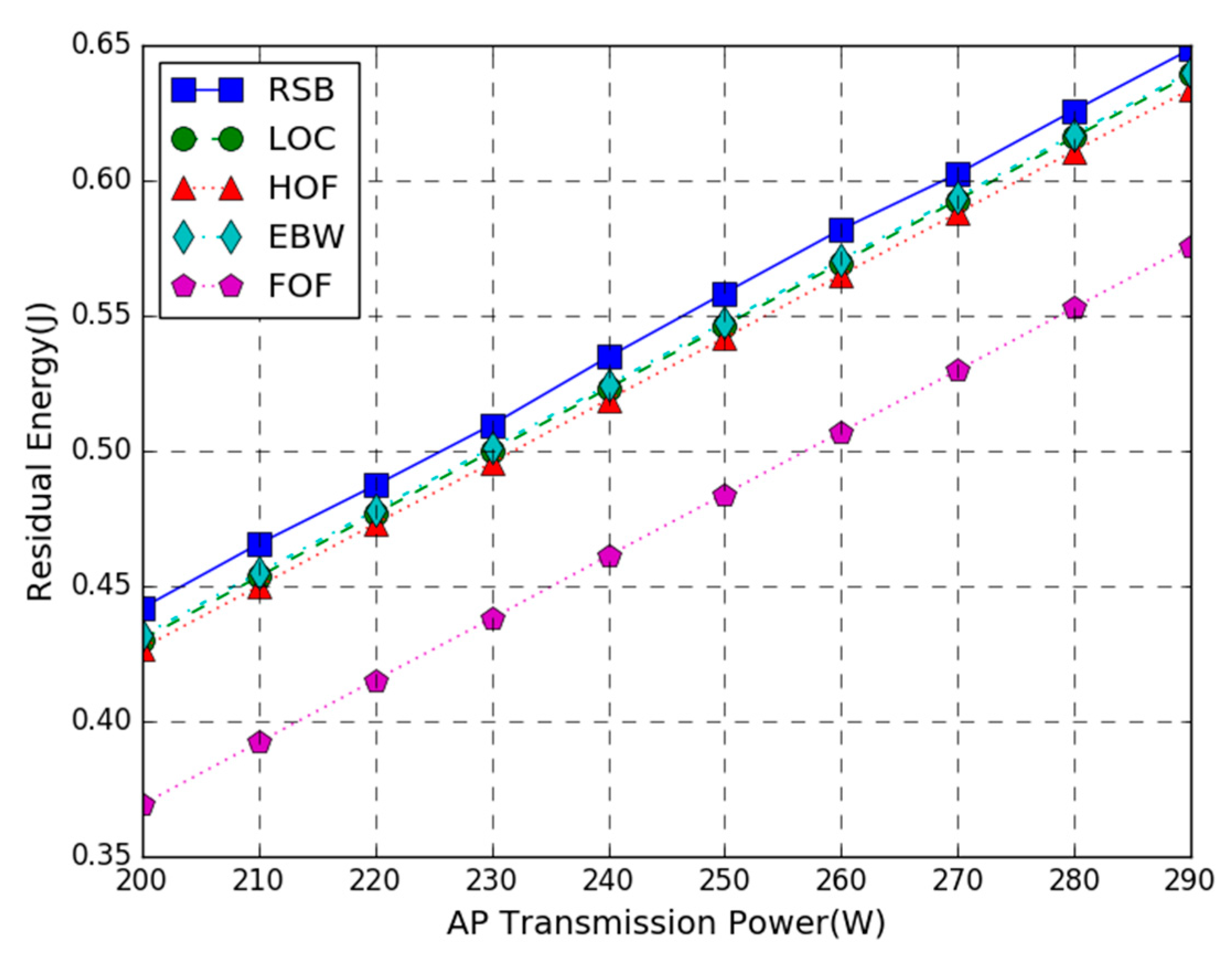 Futureinternet 13 00070 g003