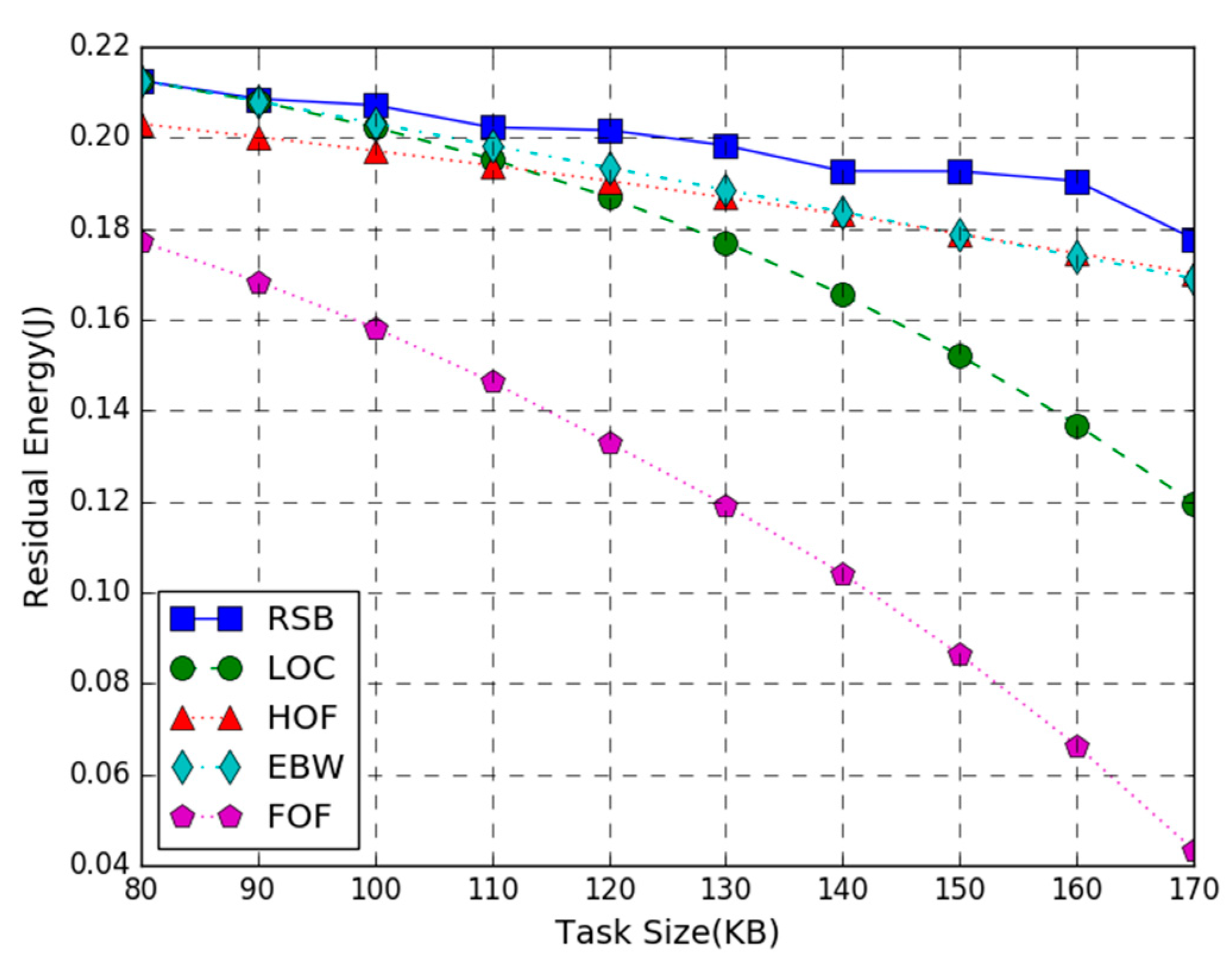 Futureinternet 13 00070 g004