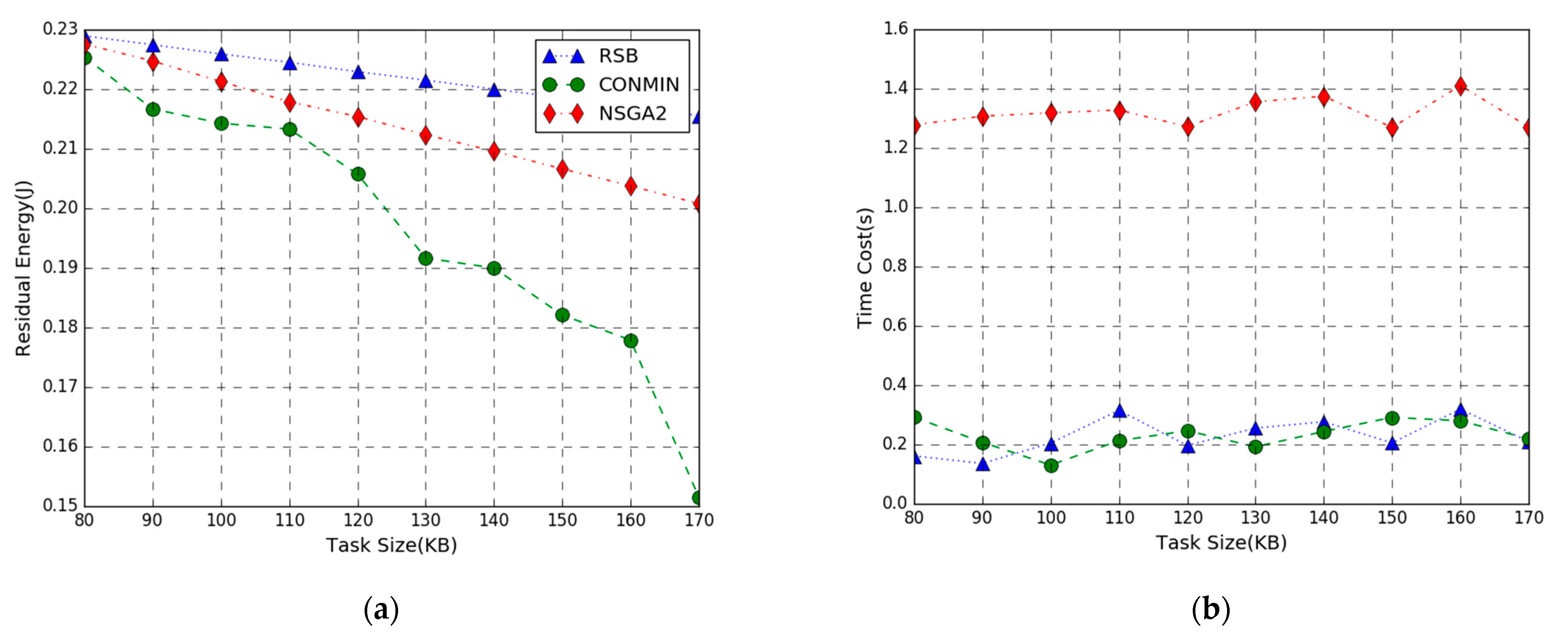 Futureinternet 13 00070 g007
