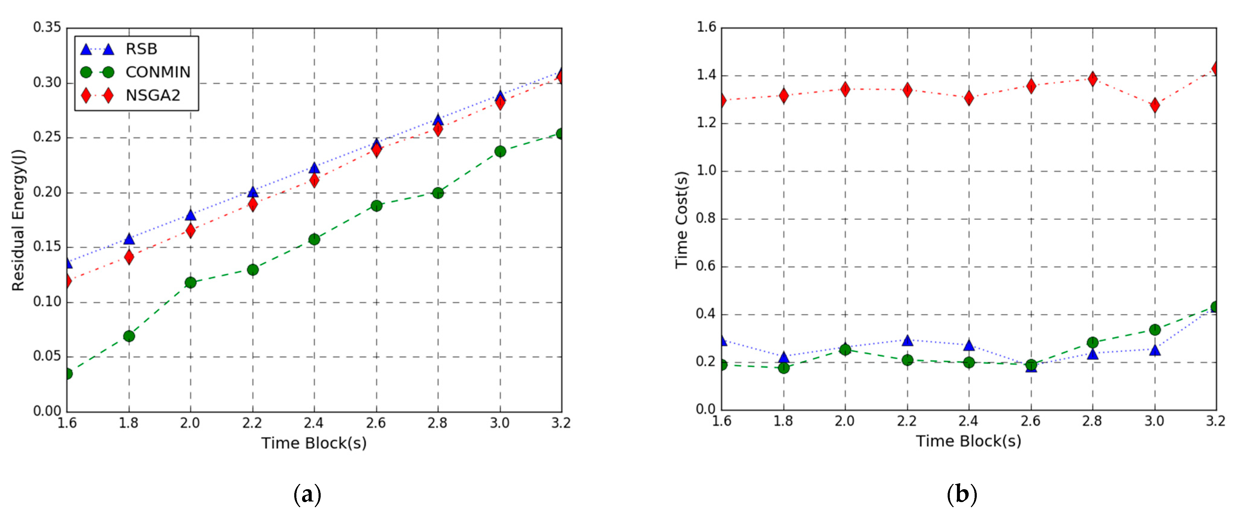 Futureinternet 13 00070 g008