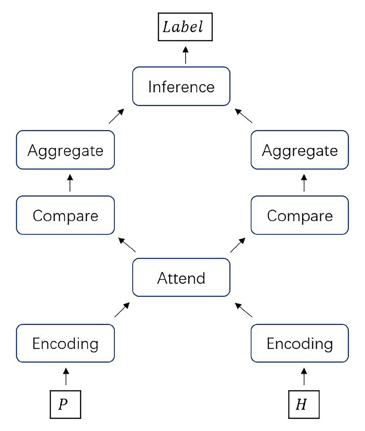 Futureinternet 13 00071 g006 Futureinternet 13 00071 g006