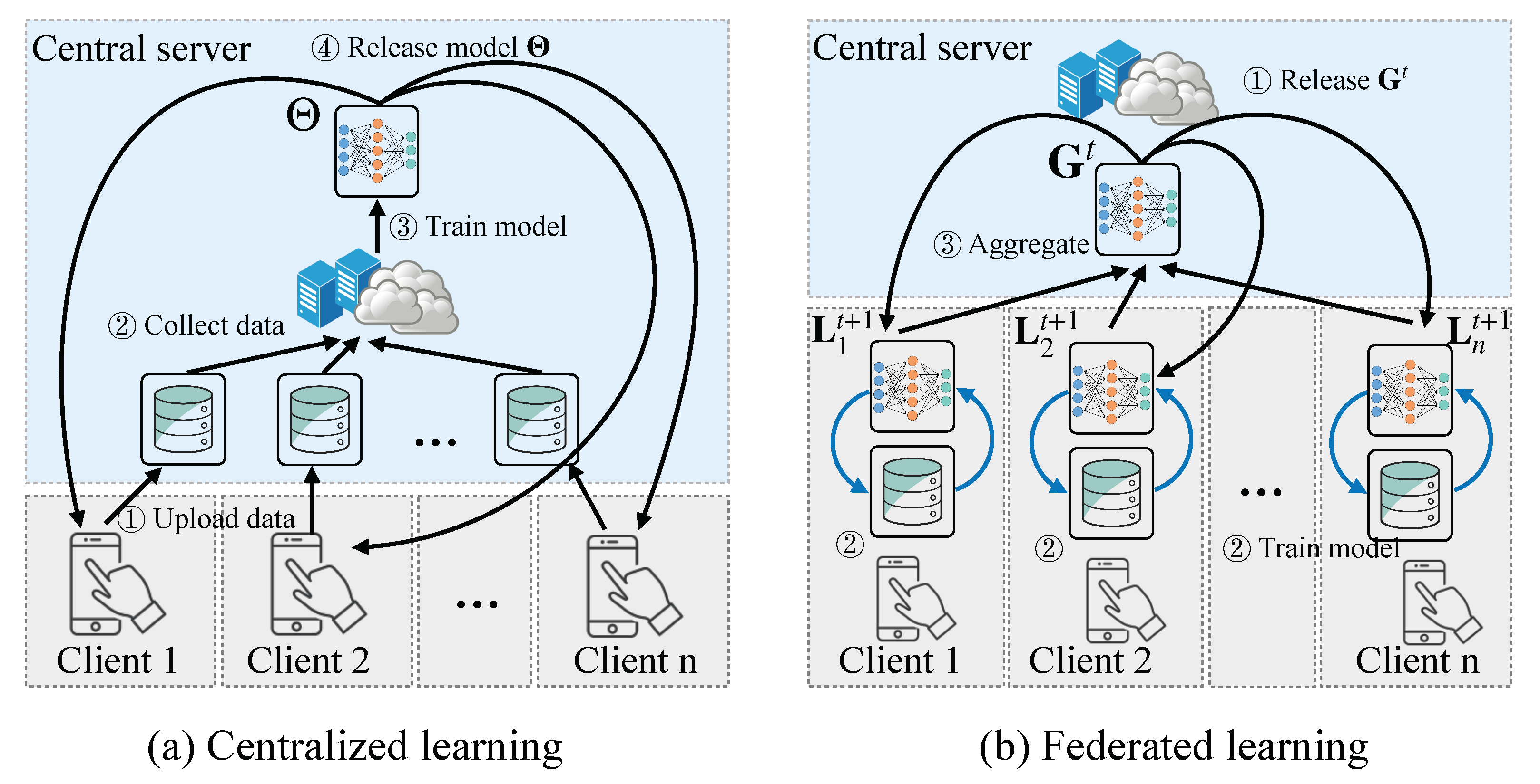 Futureinternet 13 00073 g001