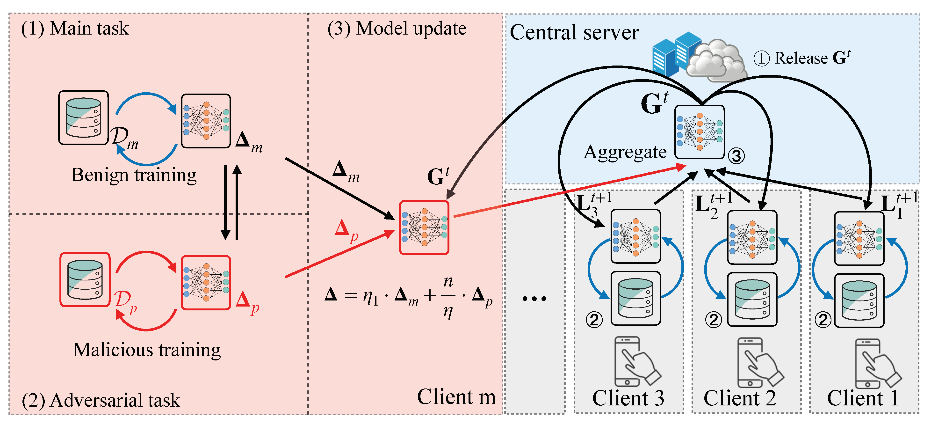Futureinternet 13 00073 g002