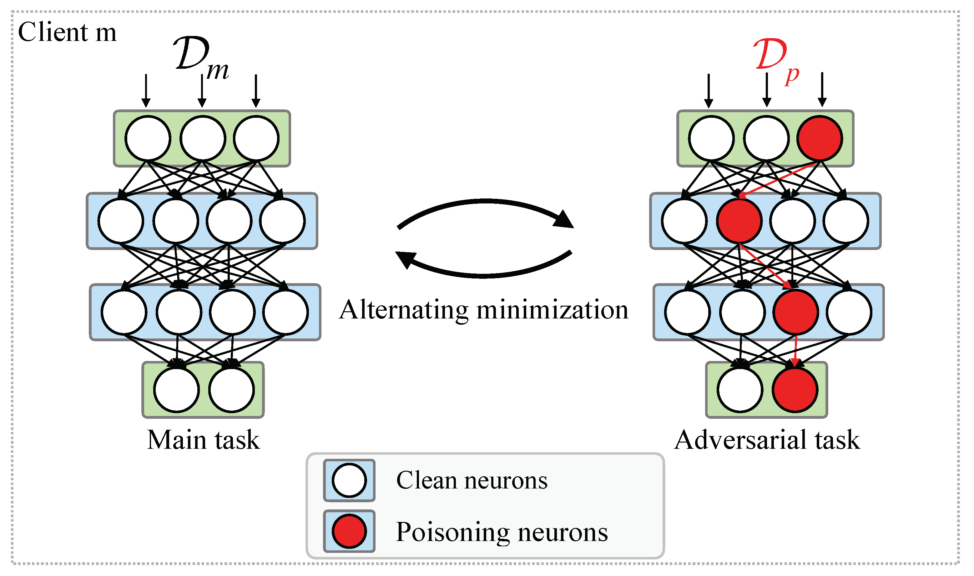 Futureinternet 13 00073 g003