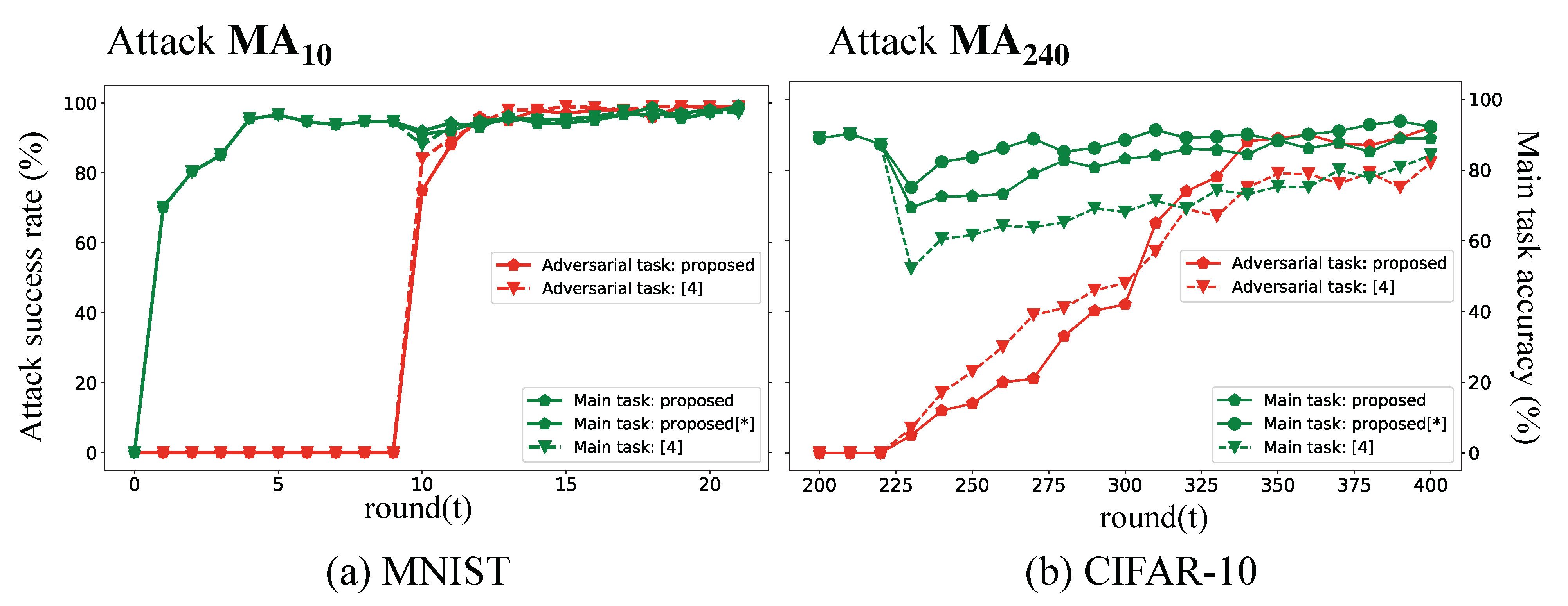 Futureinternet 13 00073 g004