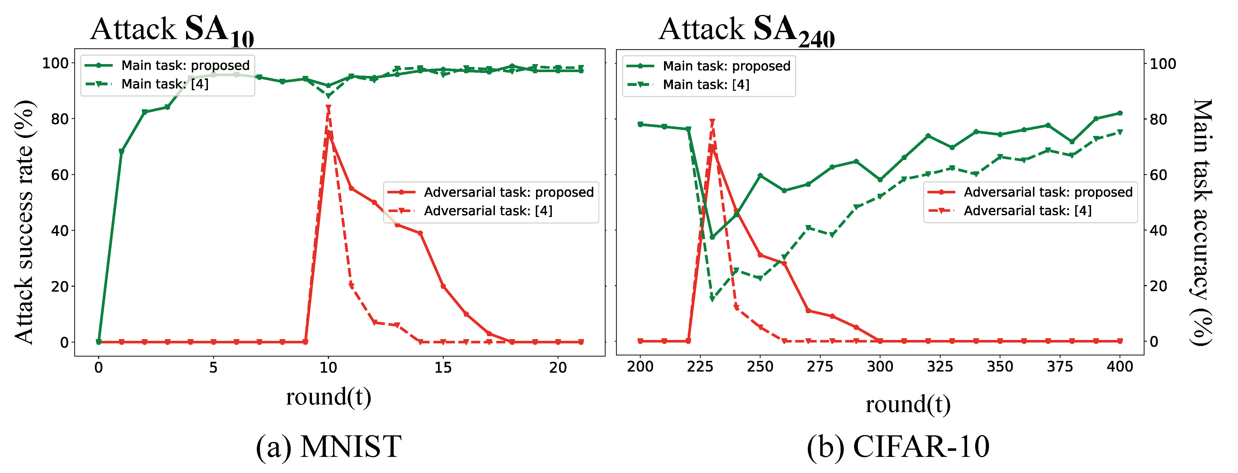 Futureinternet 13 00073 g005