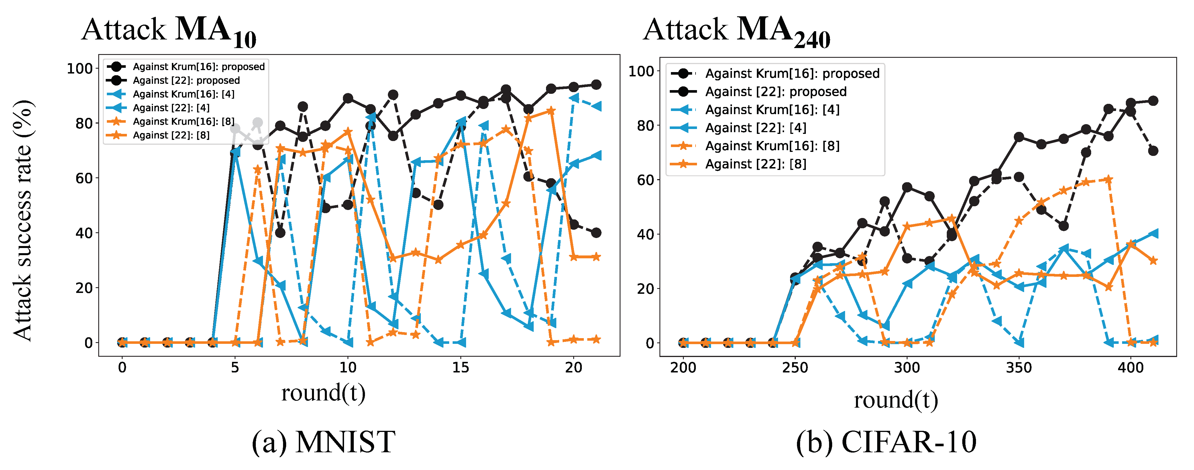 Futureinternet 13 00073 g006