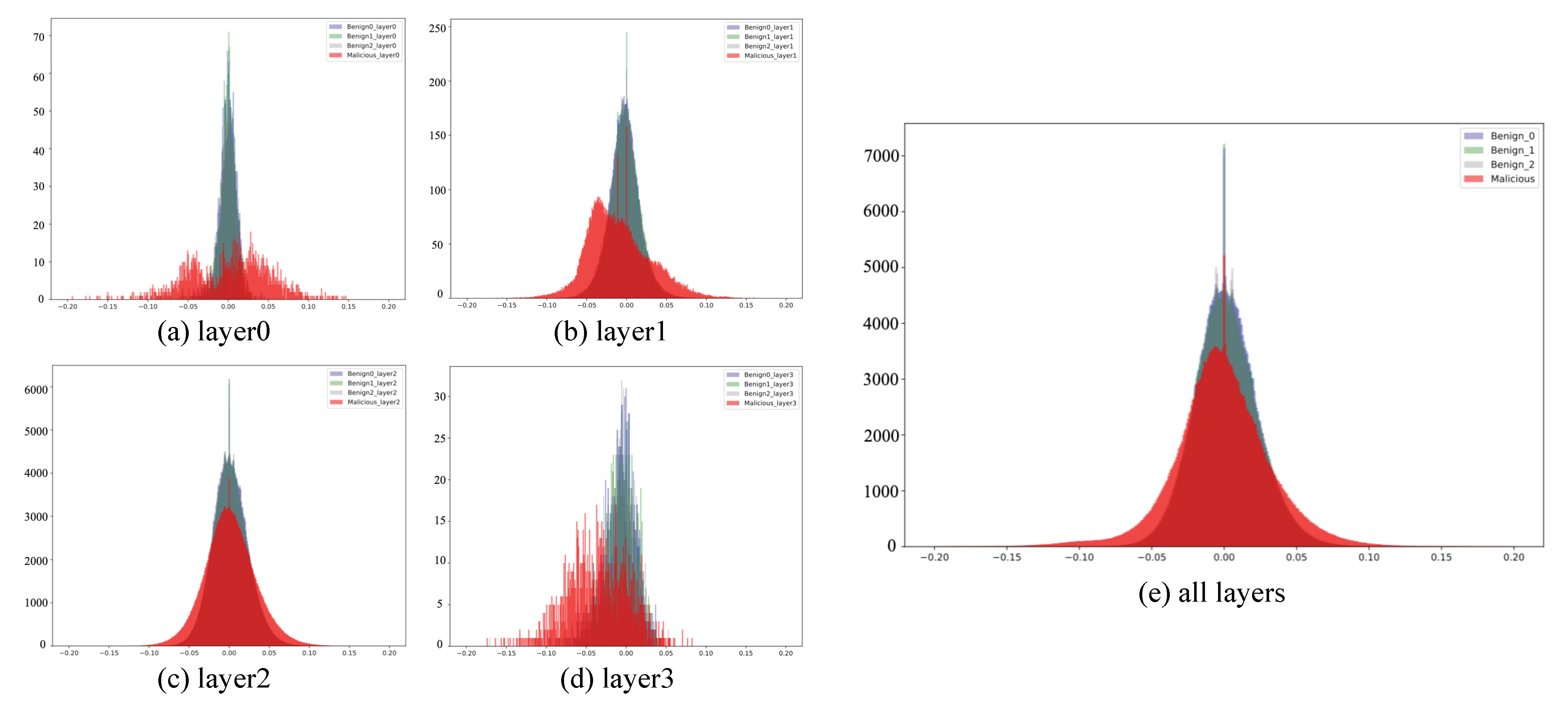 Futureinternet 13 00073 g007