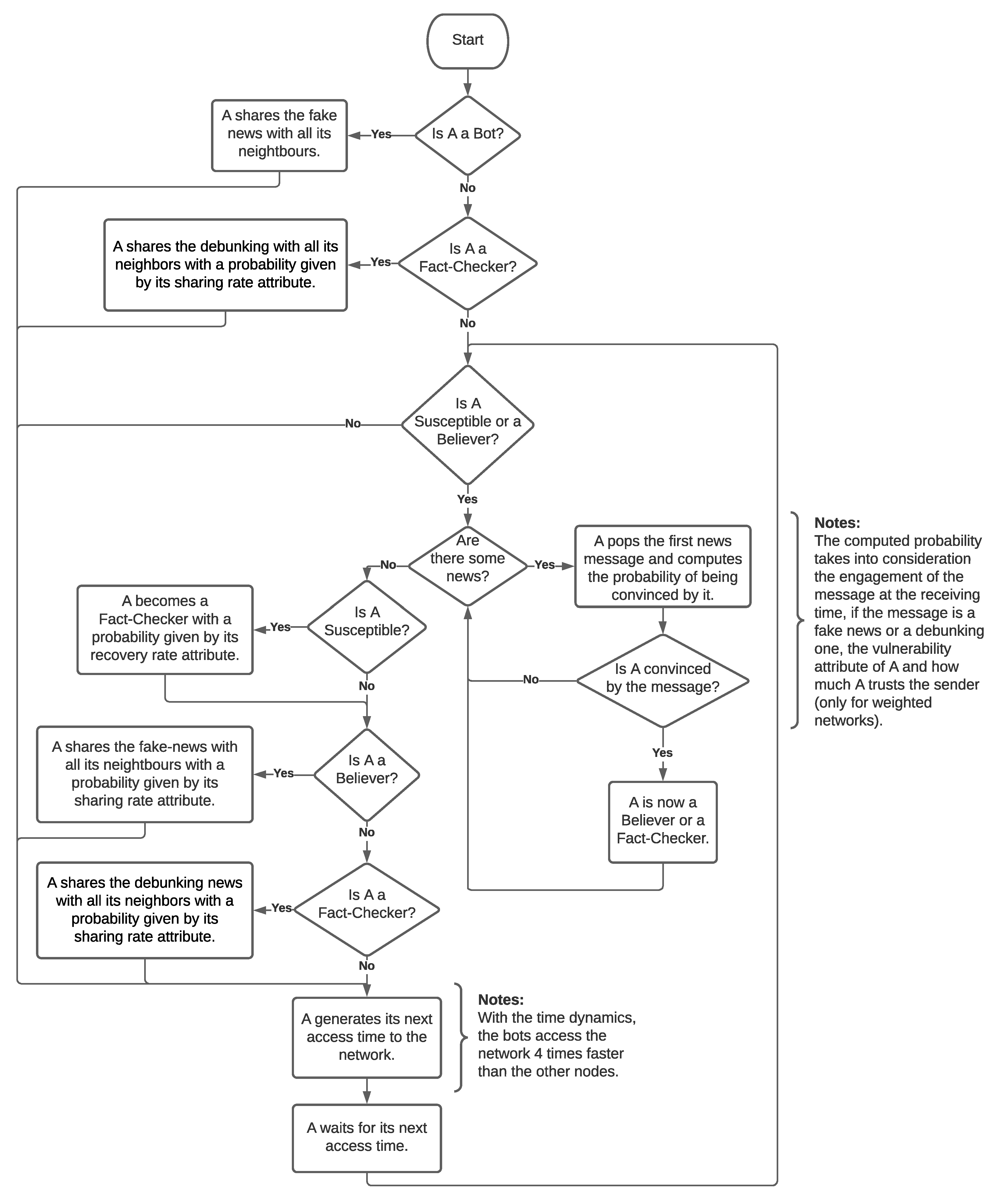 Futureinternet 13 00076 g004 Futureinternet 13 00076 g004