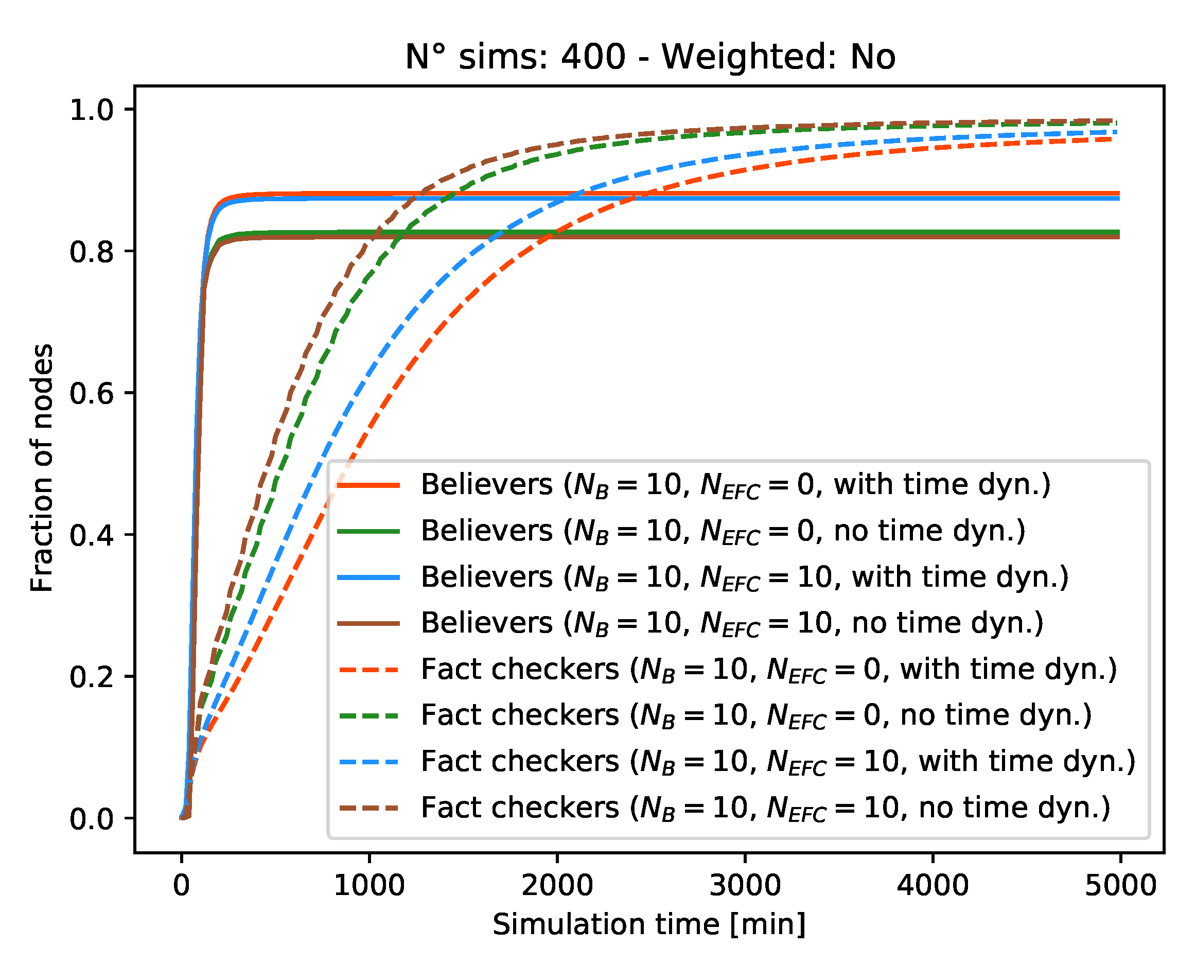 Futureinternet 13 00076 g006 Futureinternet 13 00076 g006
