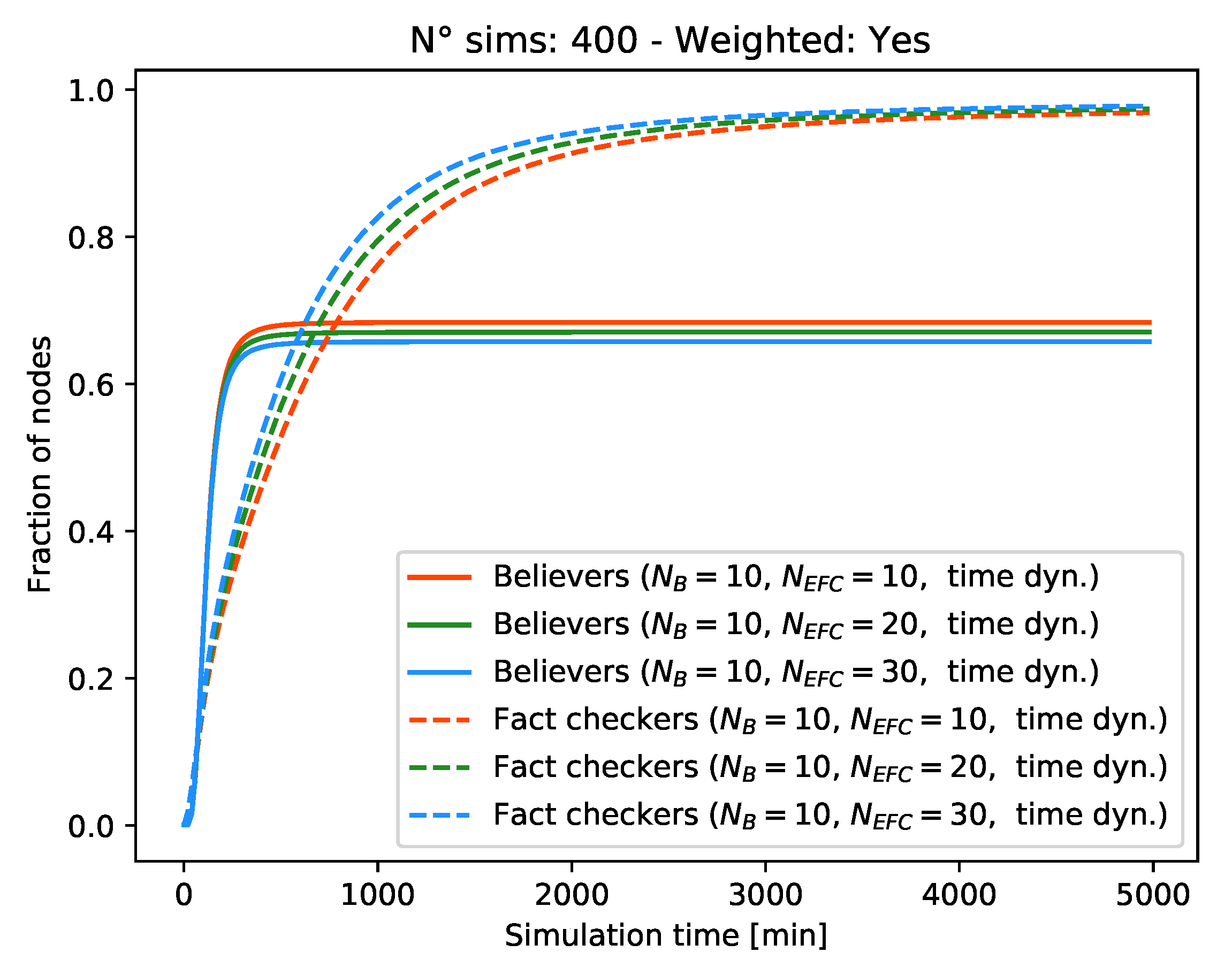 Futureinternet 13 00076 g007 Futureinternet 13 00076 g007