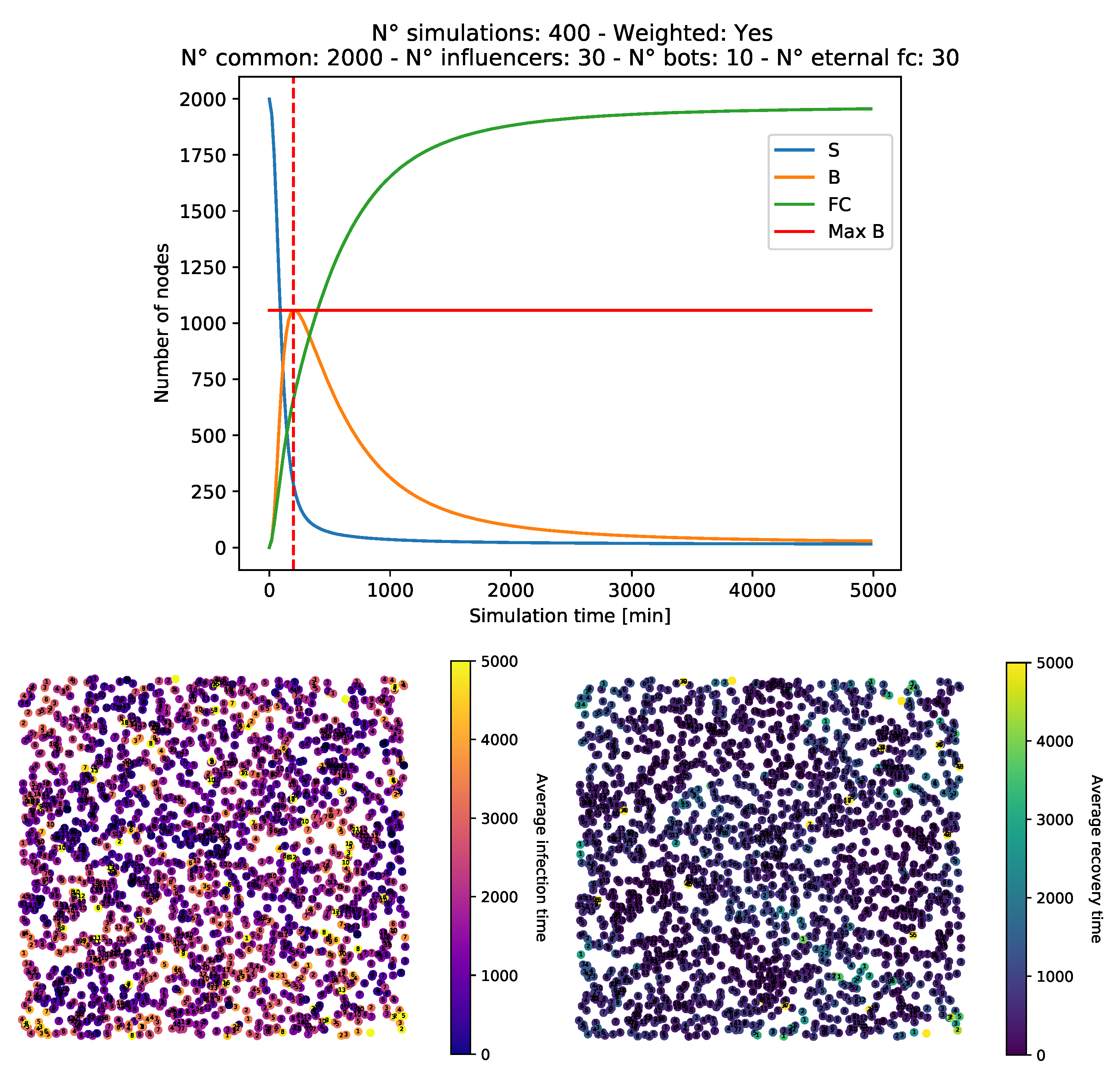 Futureinternet 13 00076 g008 Futureinternet 13 00076 g008