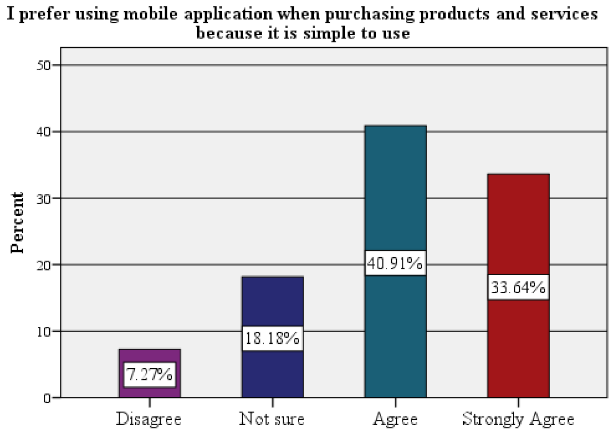 Futureinternet 13 00077 g004 Futureinternet 13 00077 g004