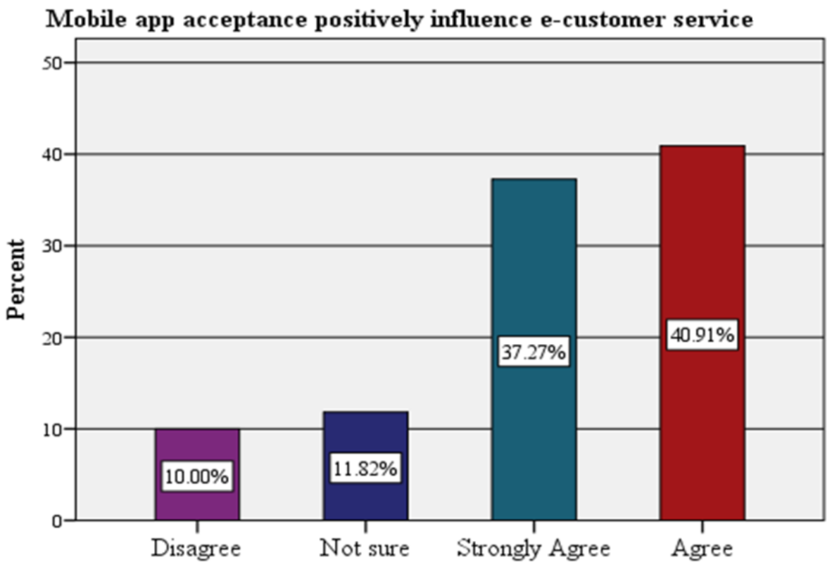Futureinternet 13 00077 g005 Futureinternet 13 00077 g005