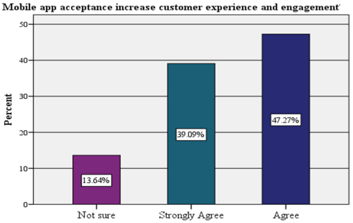 Futureinternet 13 00077 g006 Futureinternet 13 00077 g006