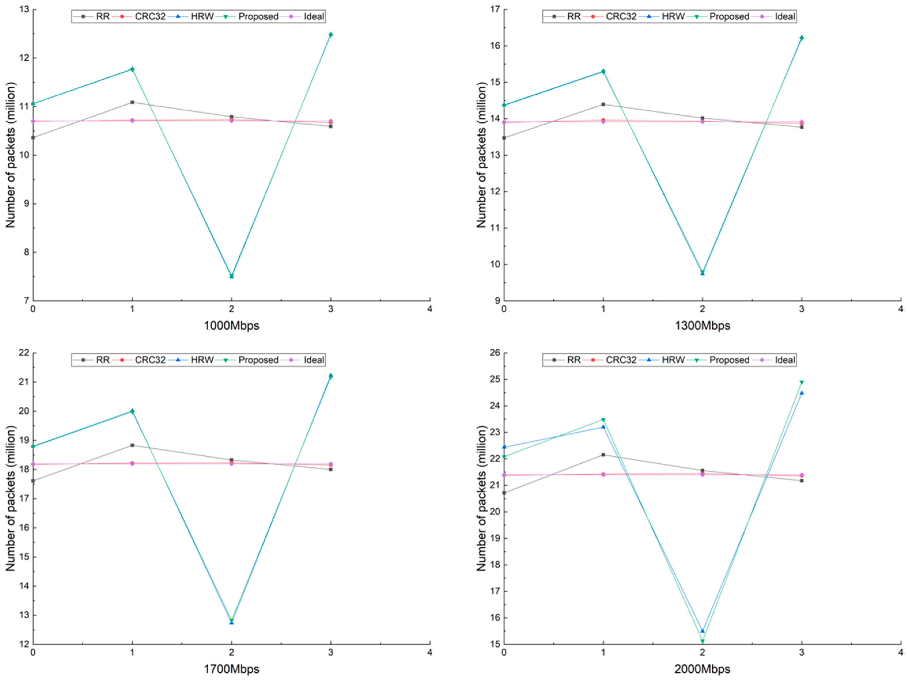 Futureinternet 13 00078 g002
