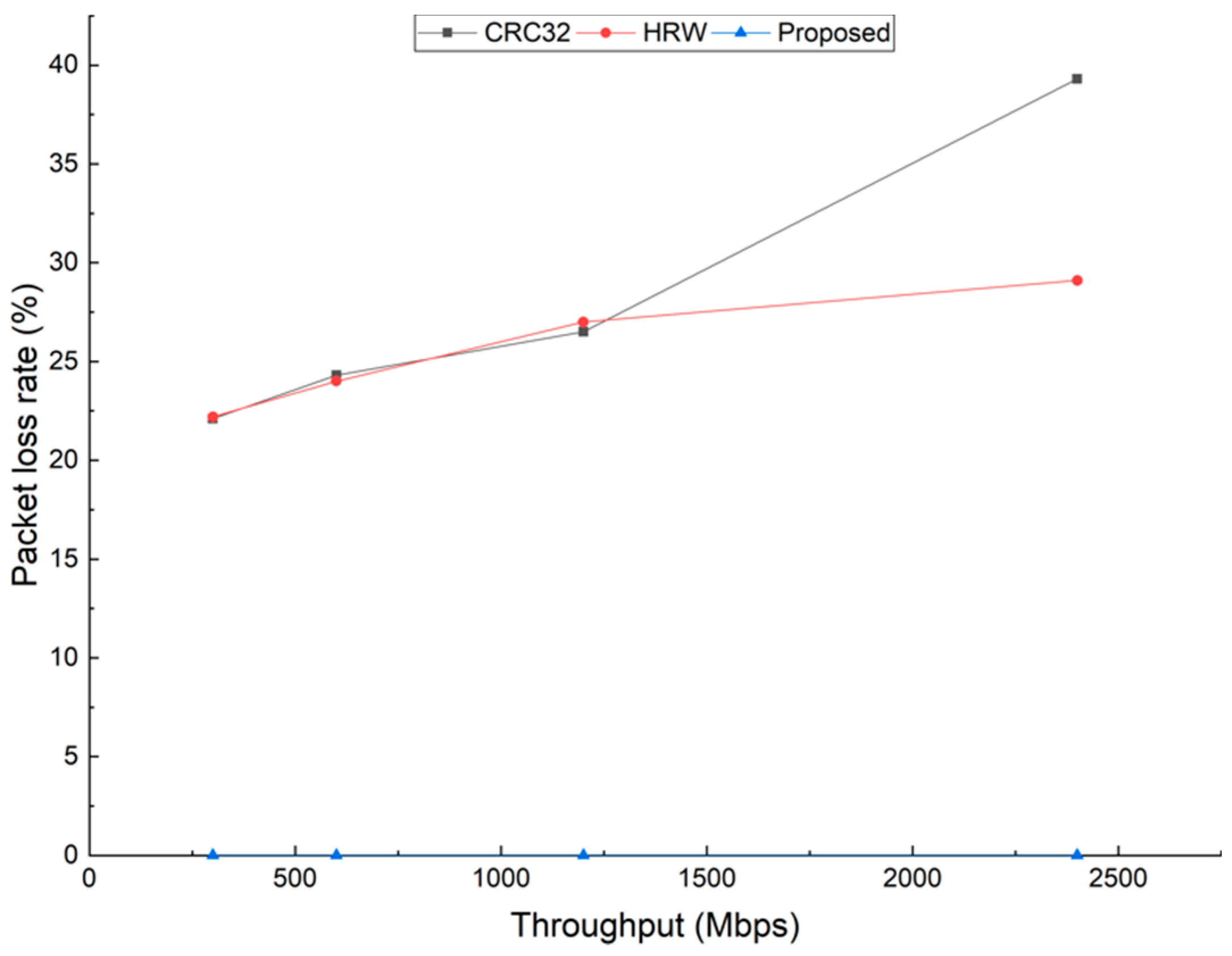 Futureinternet 13 00078 g004