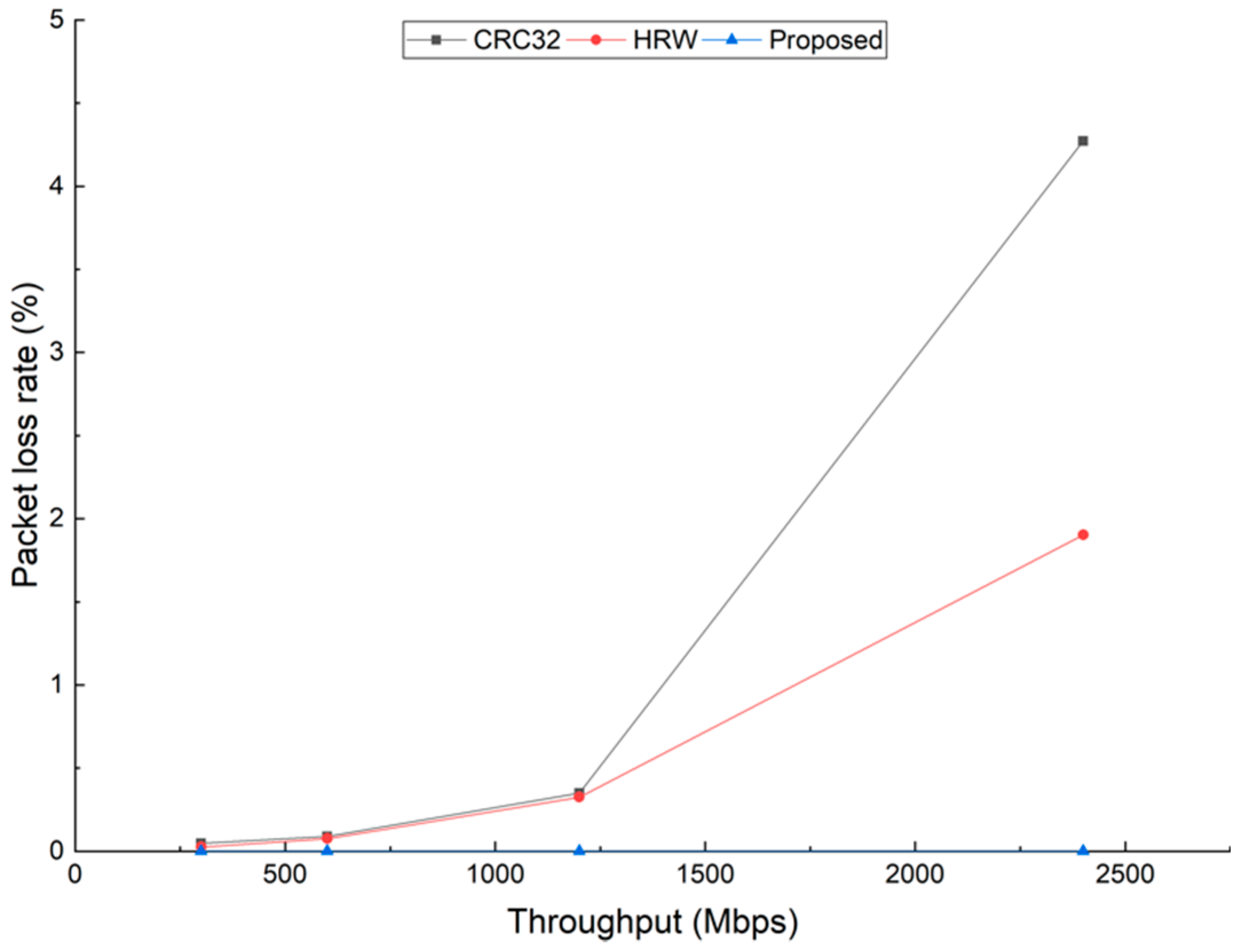 Futureinternet 13 00078 g005