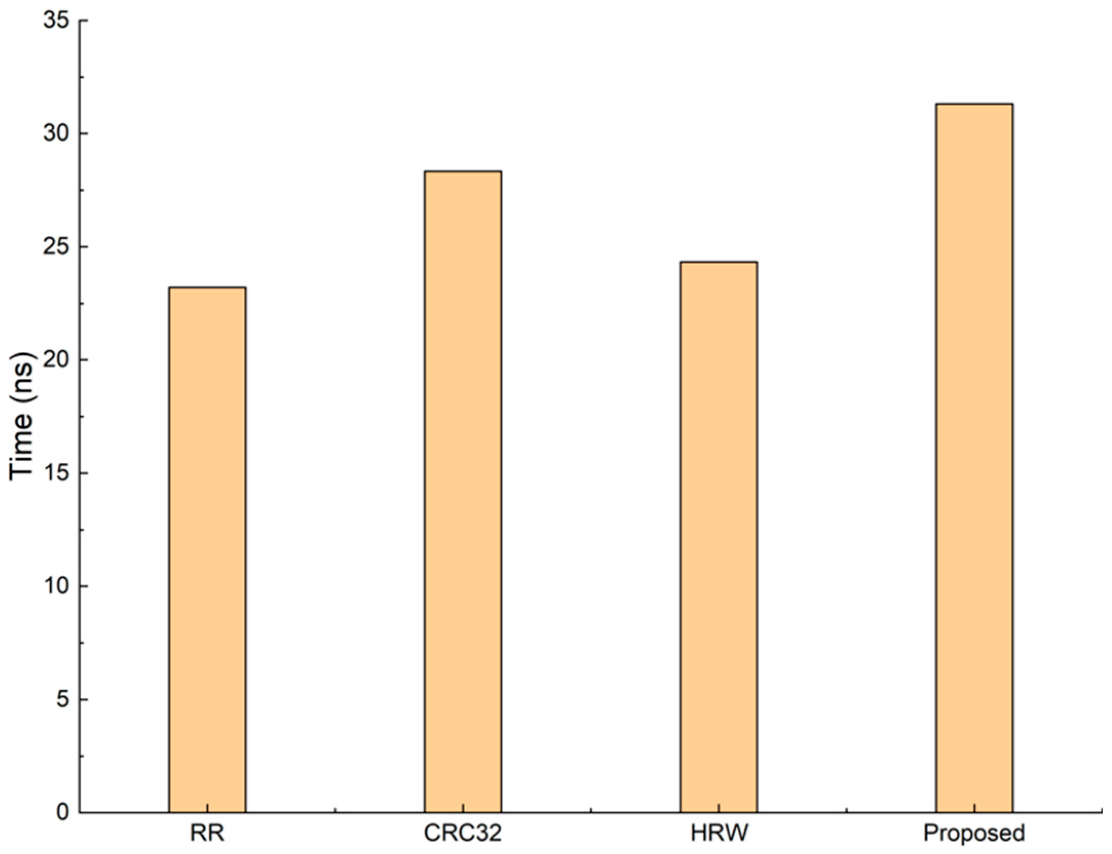 Futureinternet 13 00078 g006