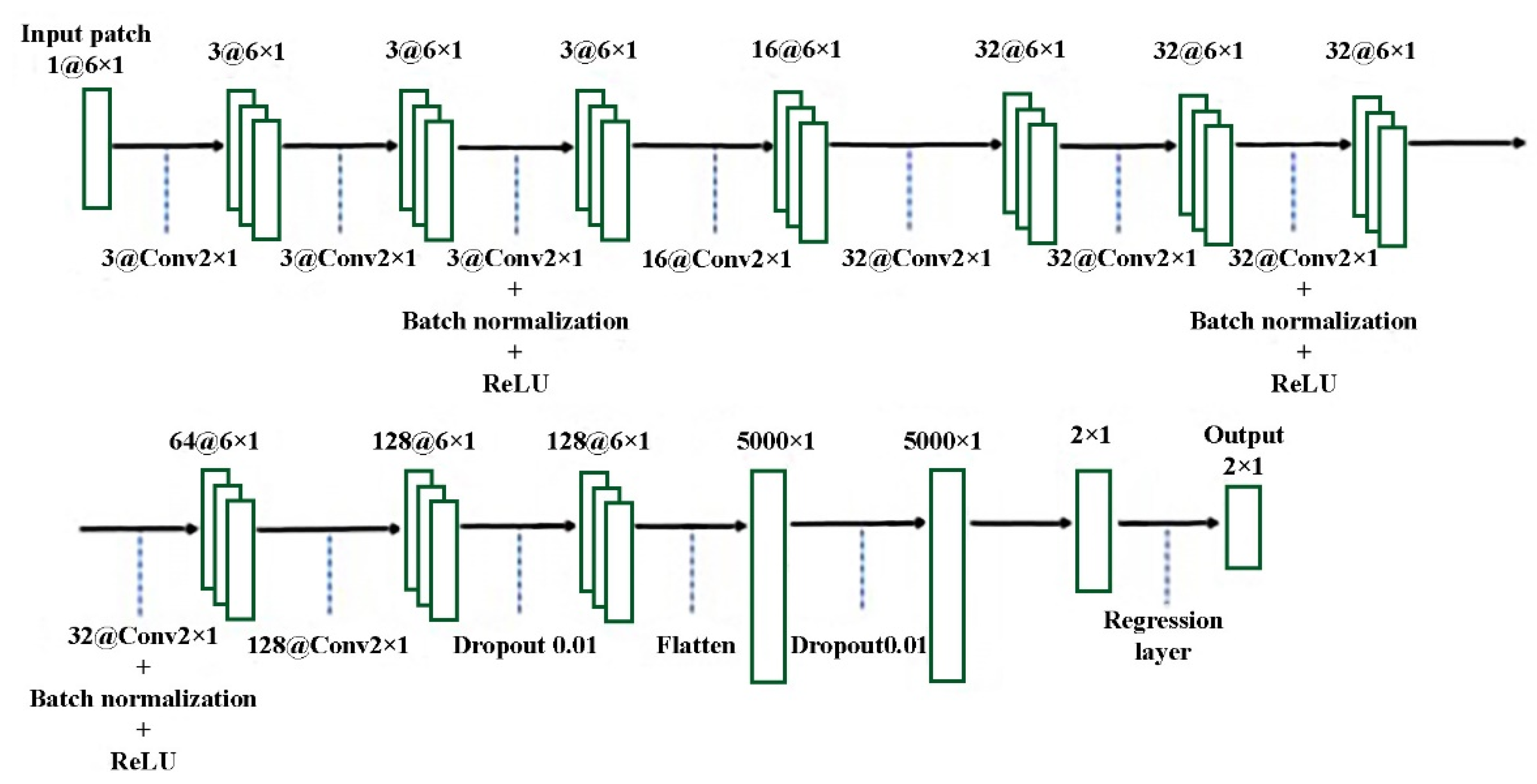 Futureinternet 13 00079 g003