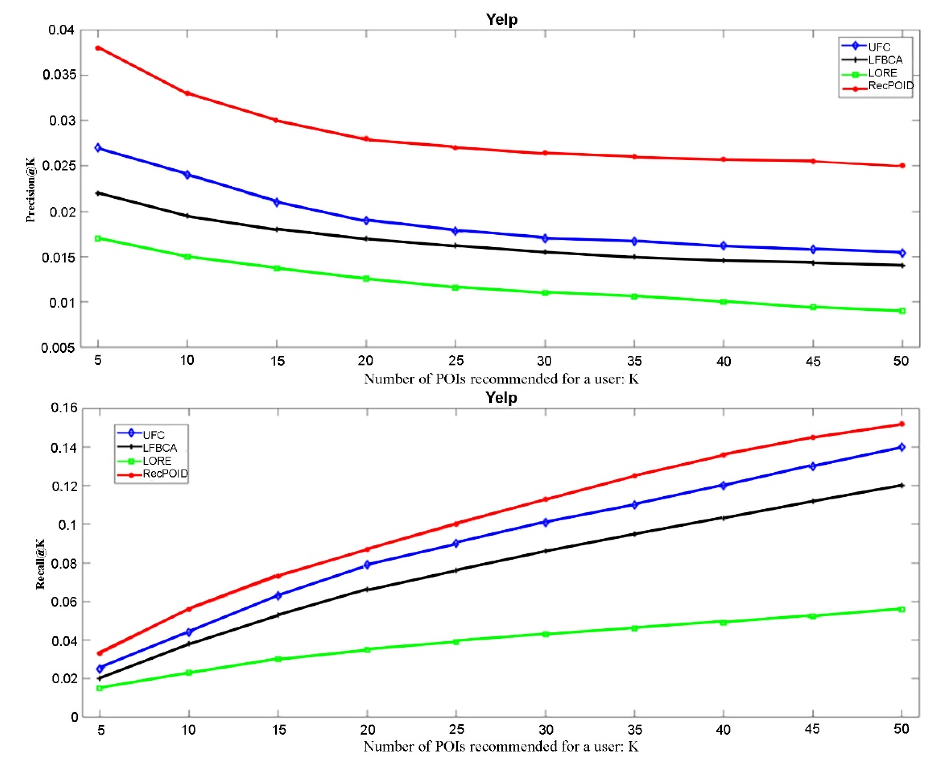 Futureinternet 13 00079 g005