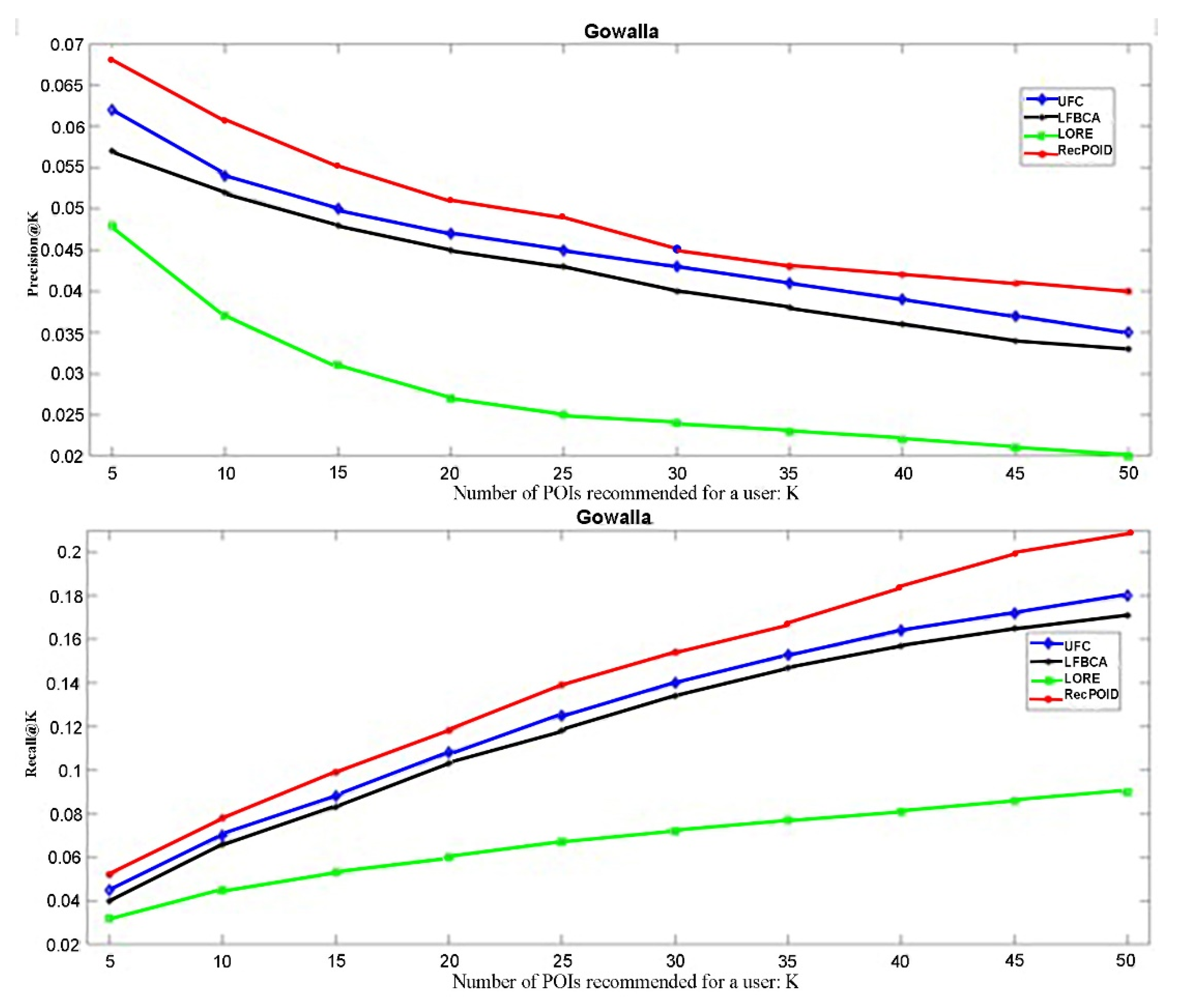 Futureinternet 13 00079 g006