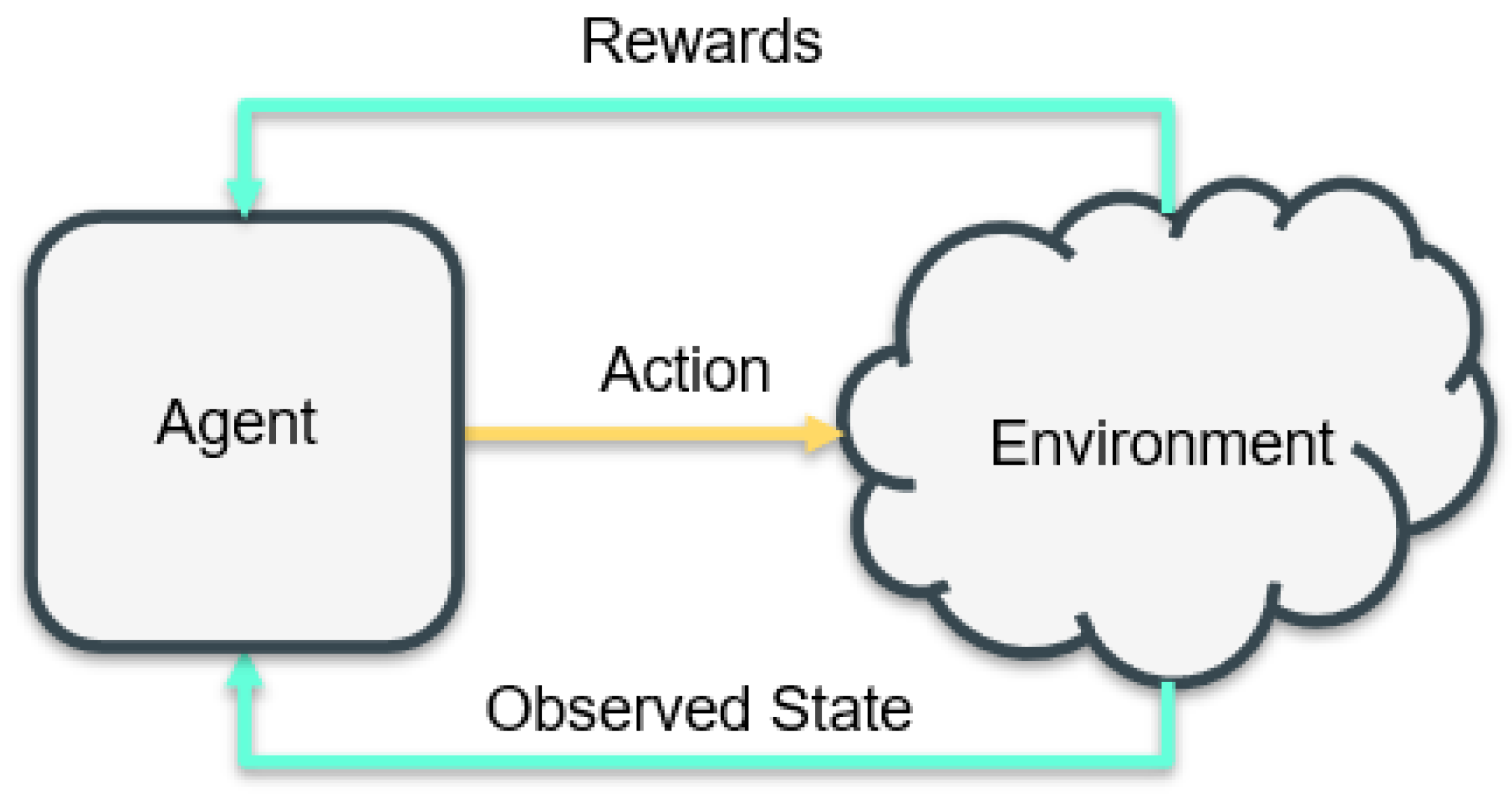 Futureinternet 13 00082 g003