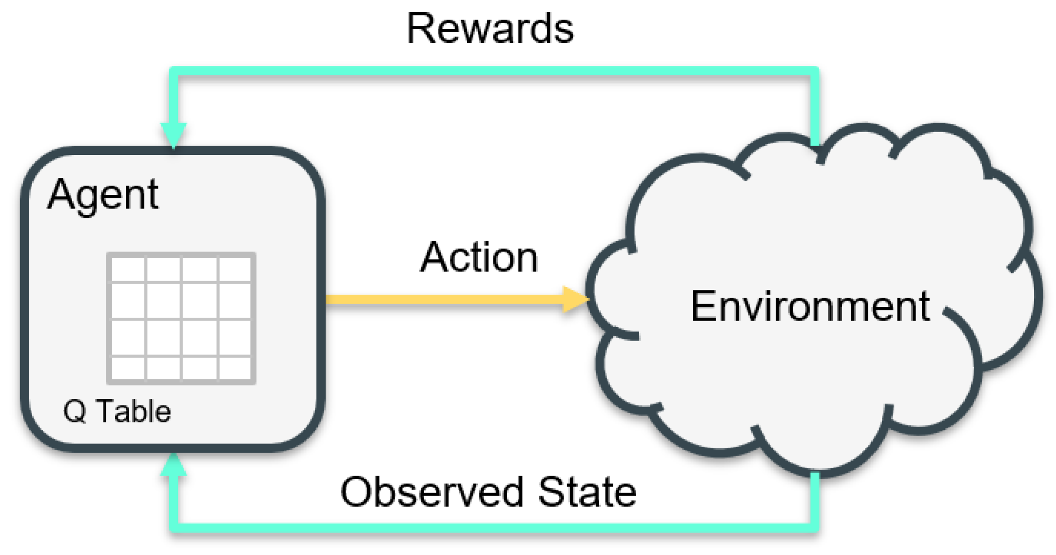 Futureinternet 13 00082 g004