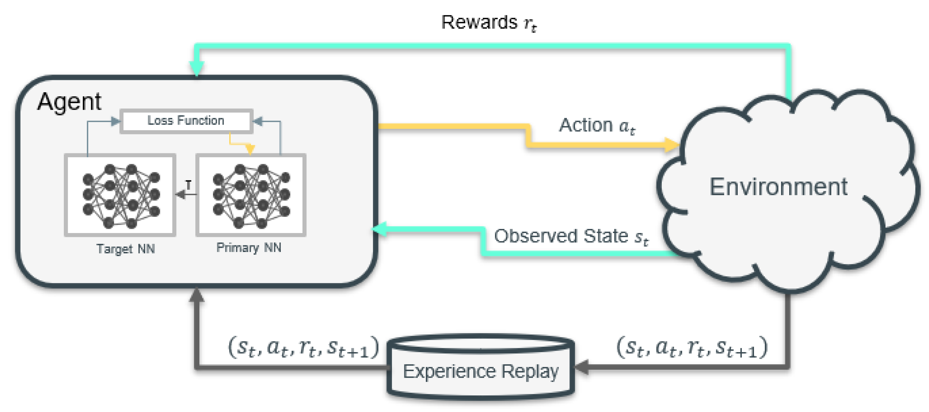 Futureinternet 13 00082 g009