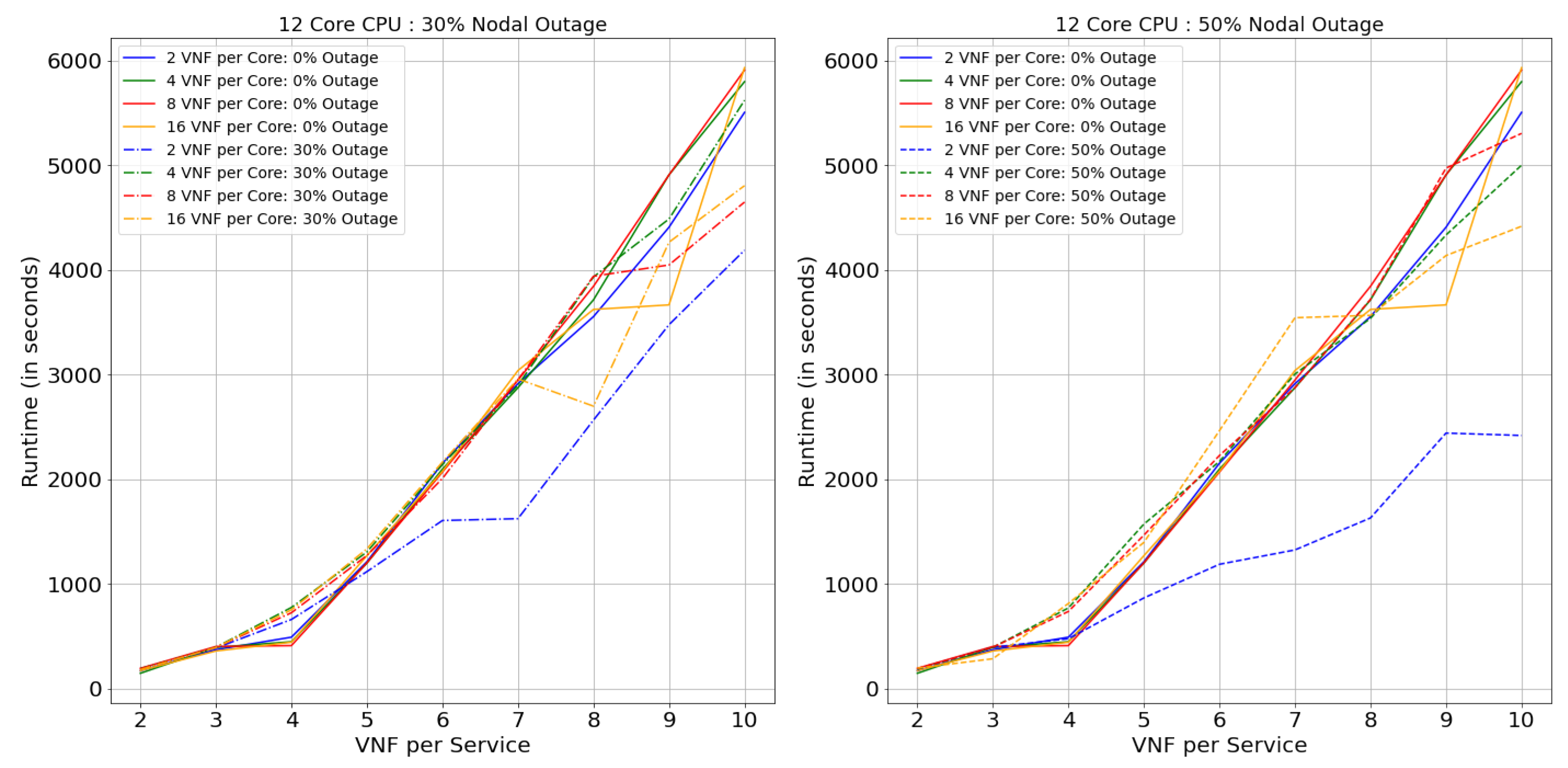 Futureinternet 13 00082 g028