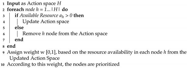 Futureinternet 13 00082 i001