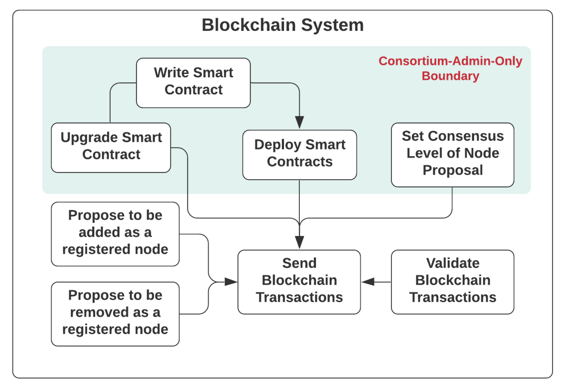 Futureinternet 13 00084 g003