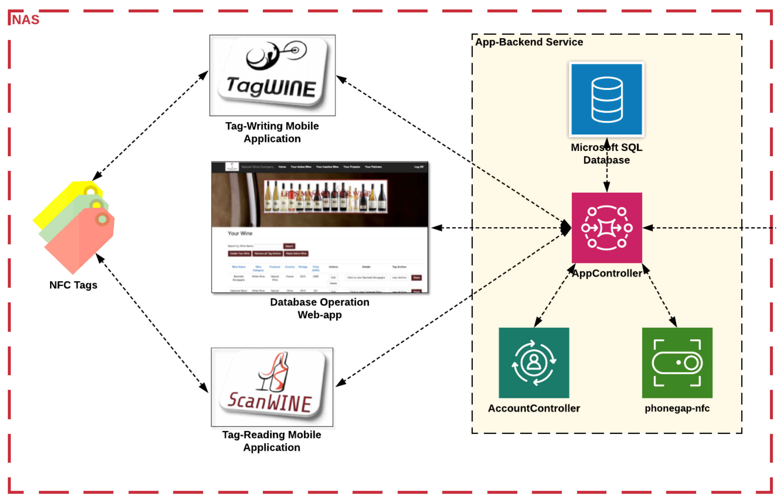 Futureinternet 13 00084 g010