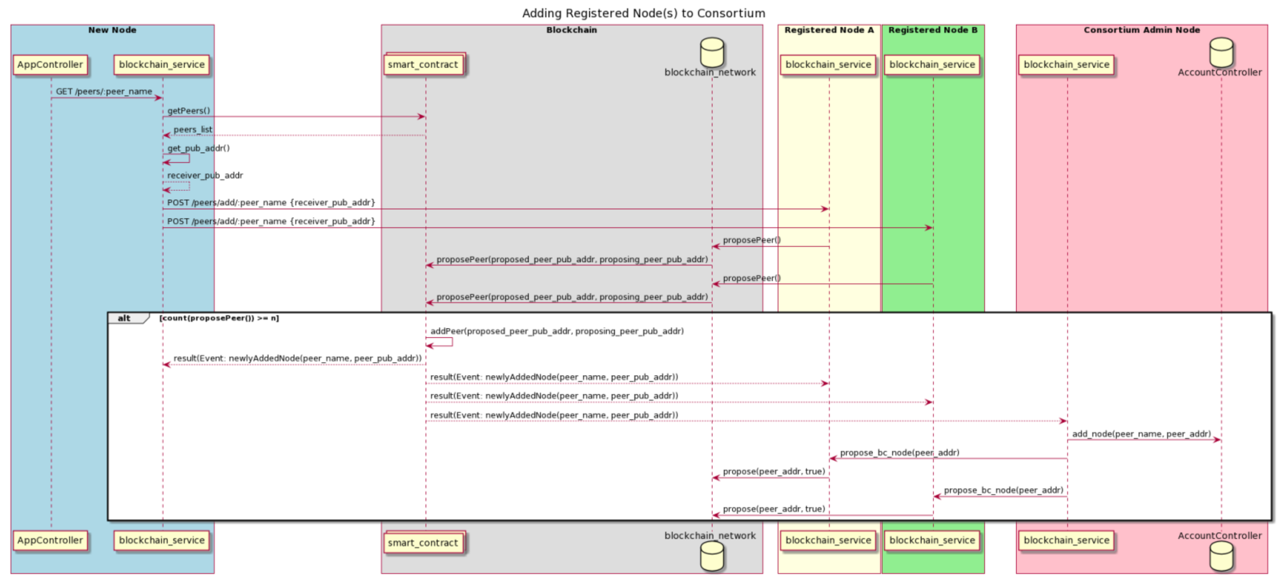 Futureinternet 13 00084 g011