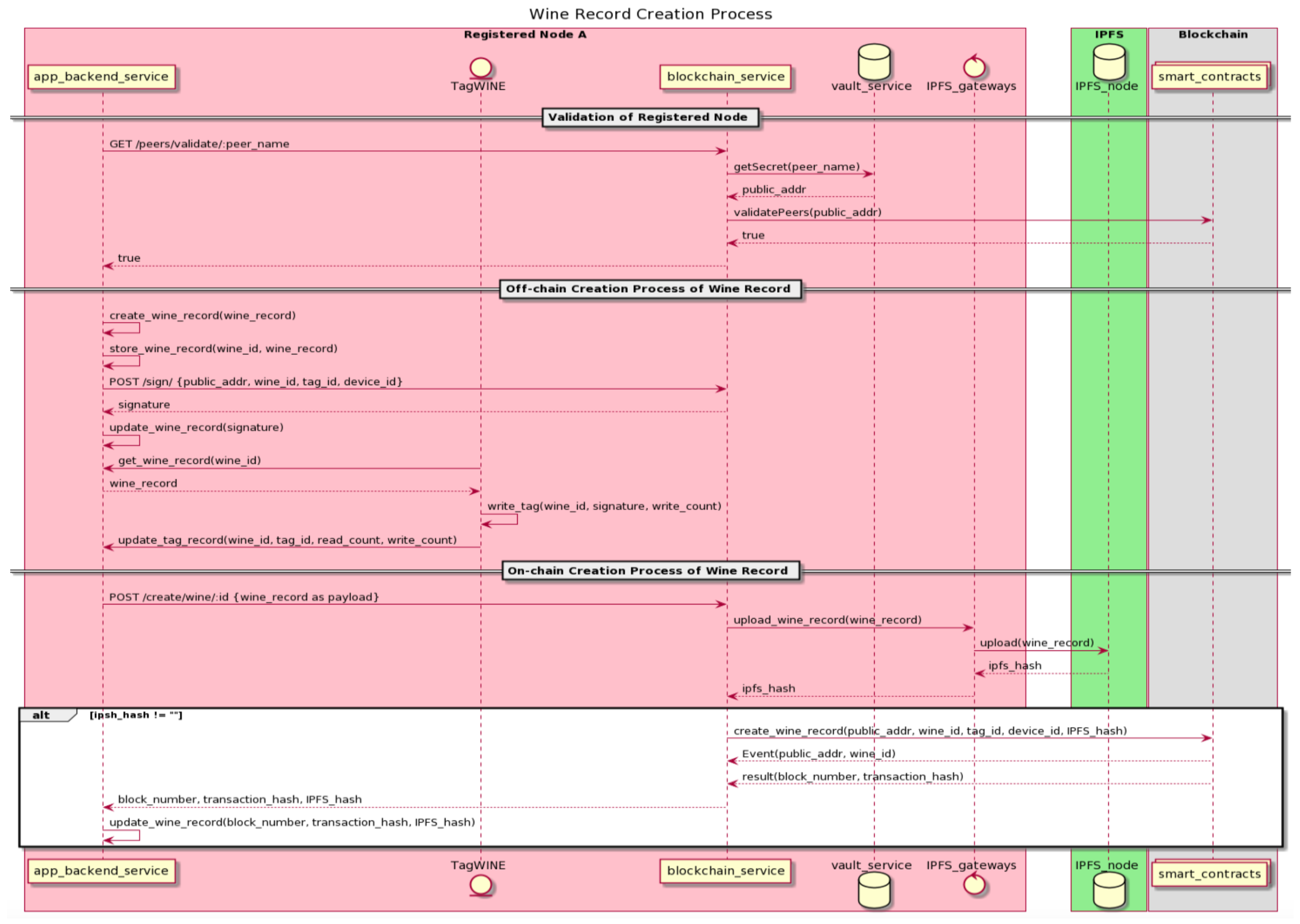 Futureinternet 13 00084 g012