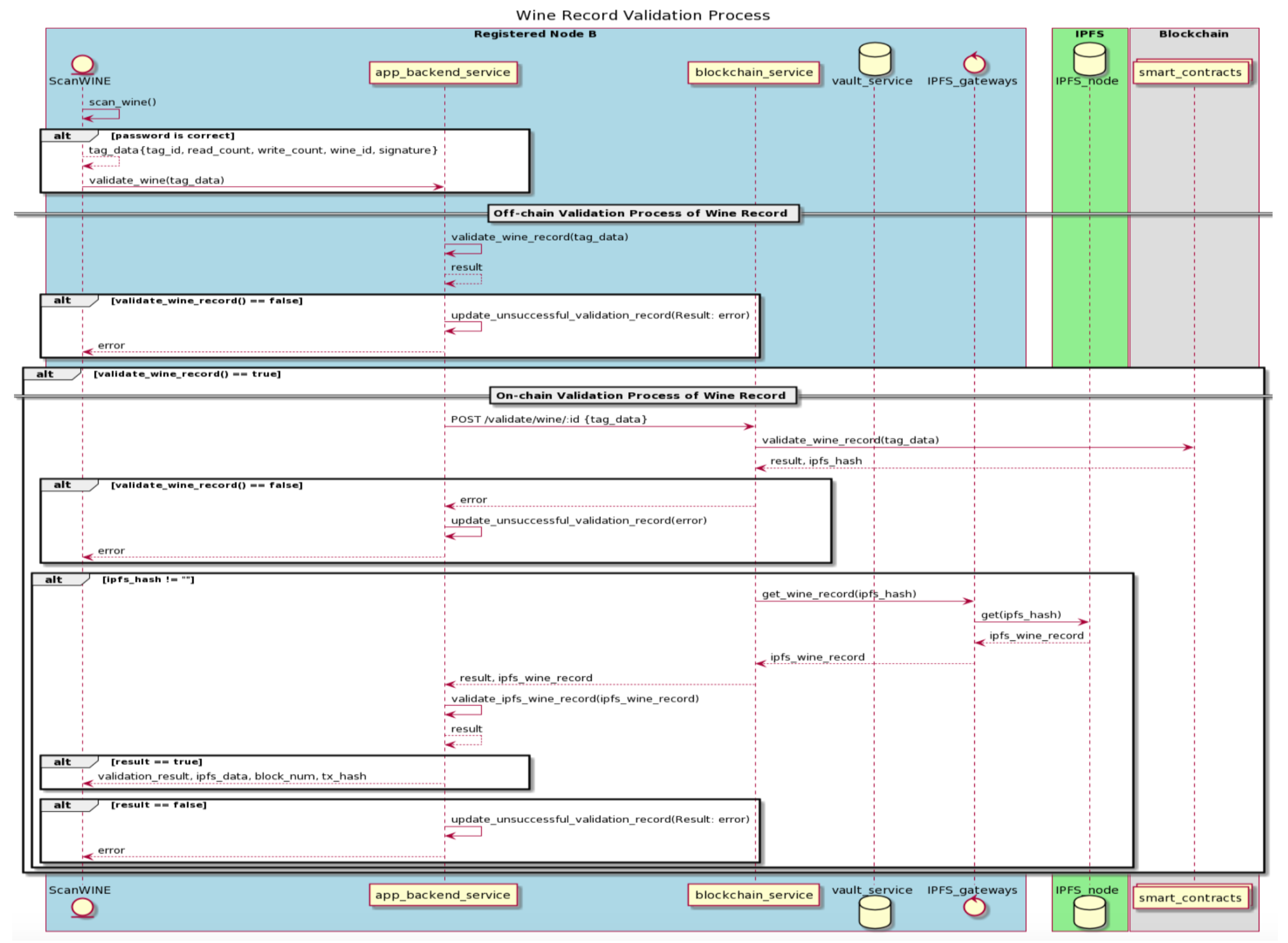Futureinternet 13 00084 g013